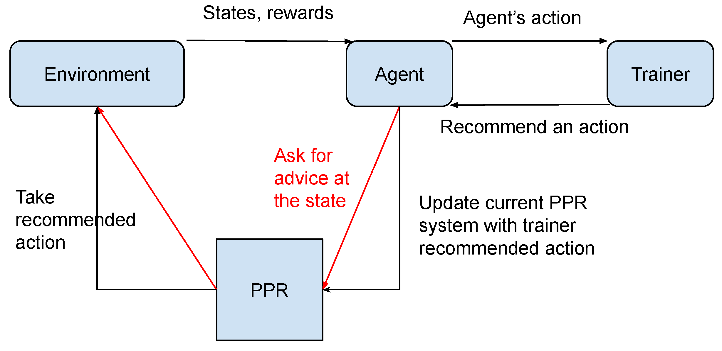 Sensors 23 02681 g002