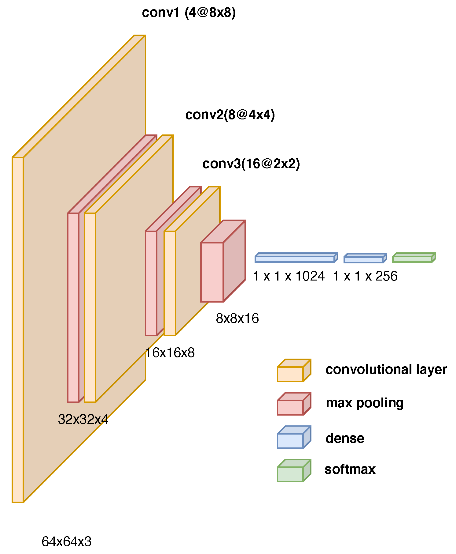 Sensors 23 02681 g006