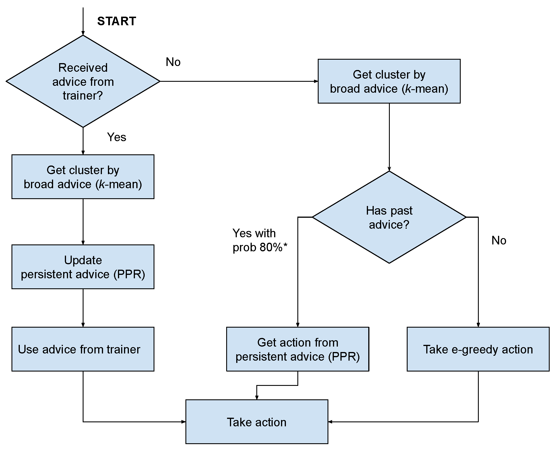 Sensors 23 02681 g007