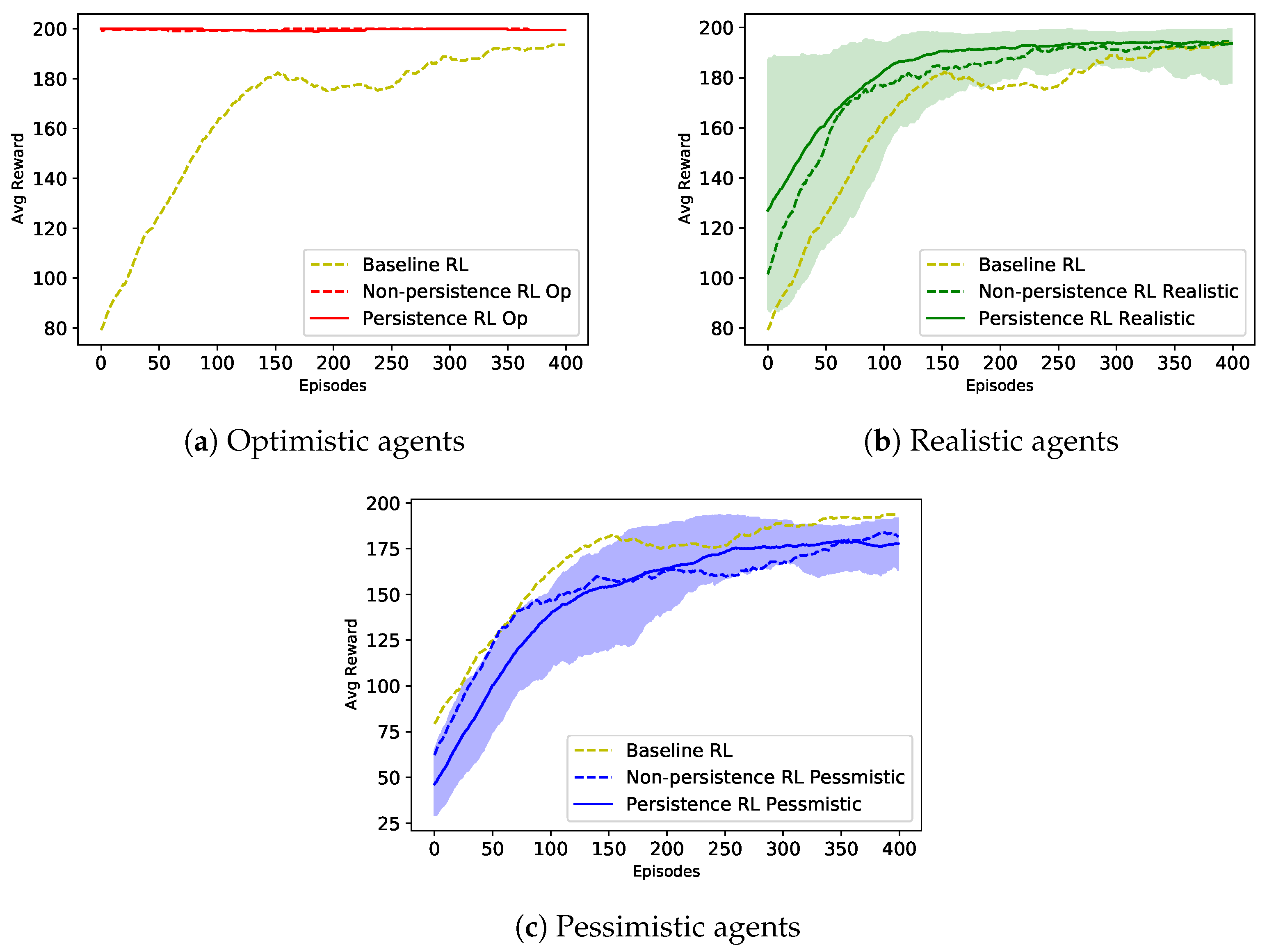 Sensors 23 02681 g008