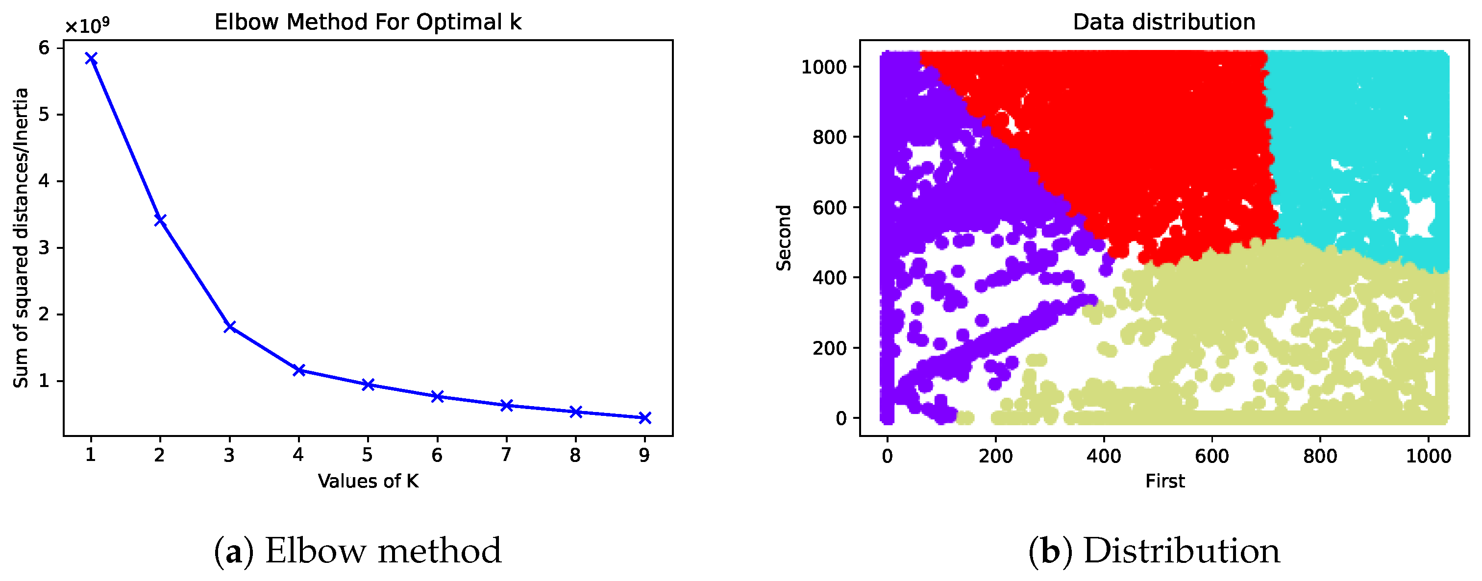 Sensors 23 02681 g011