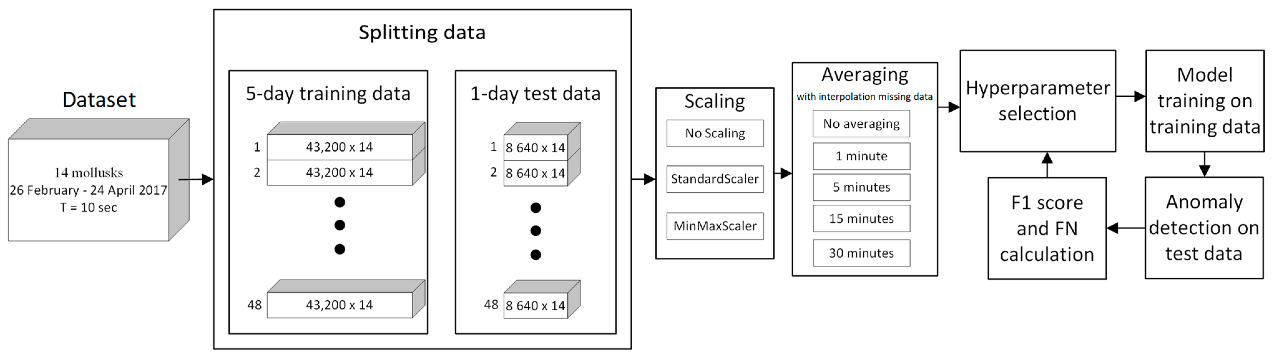Sensors 23 02687 g003