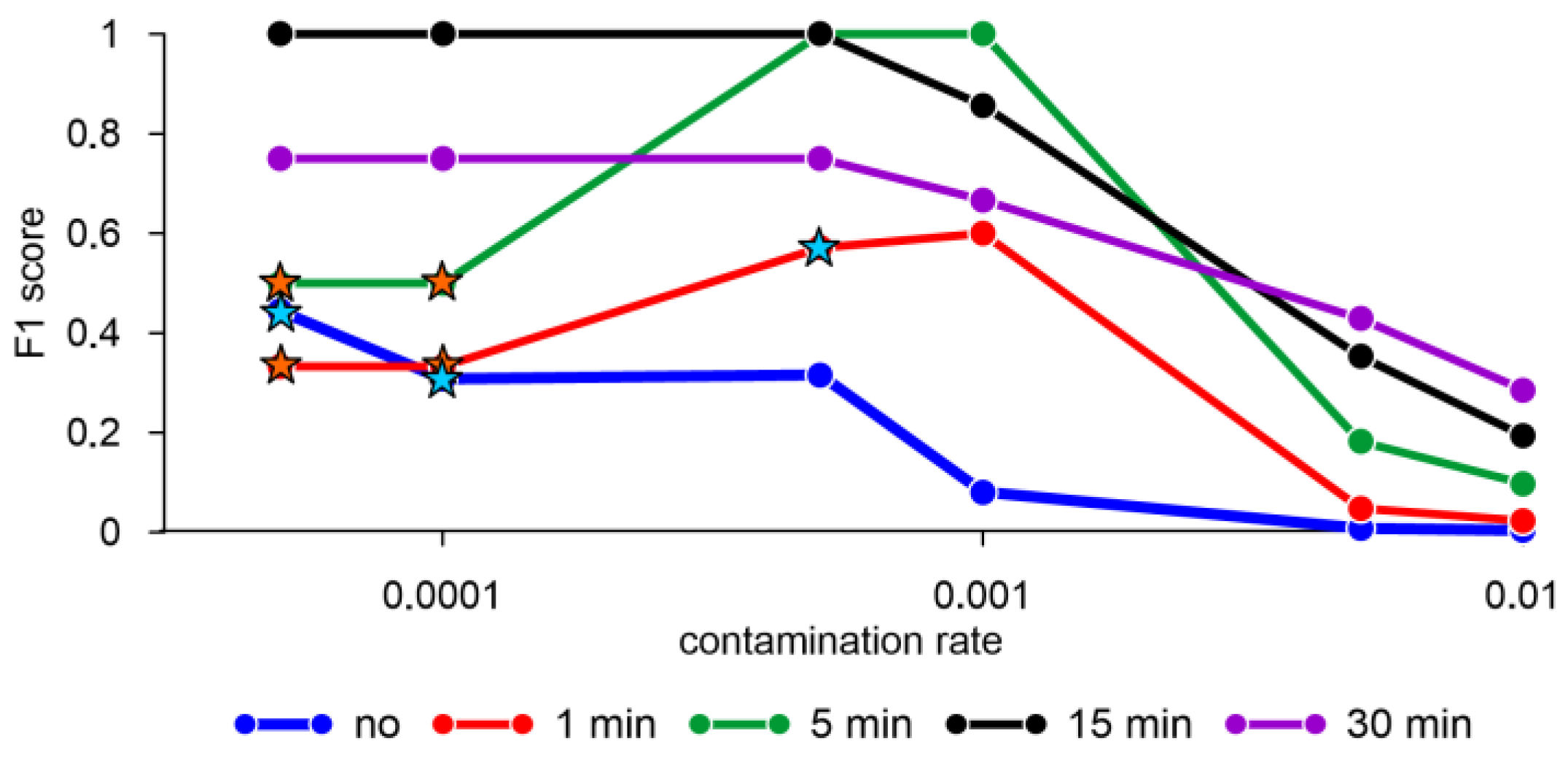 Sensors 23 02687 g004