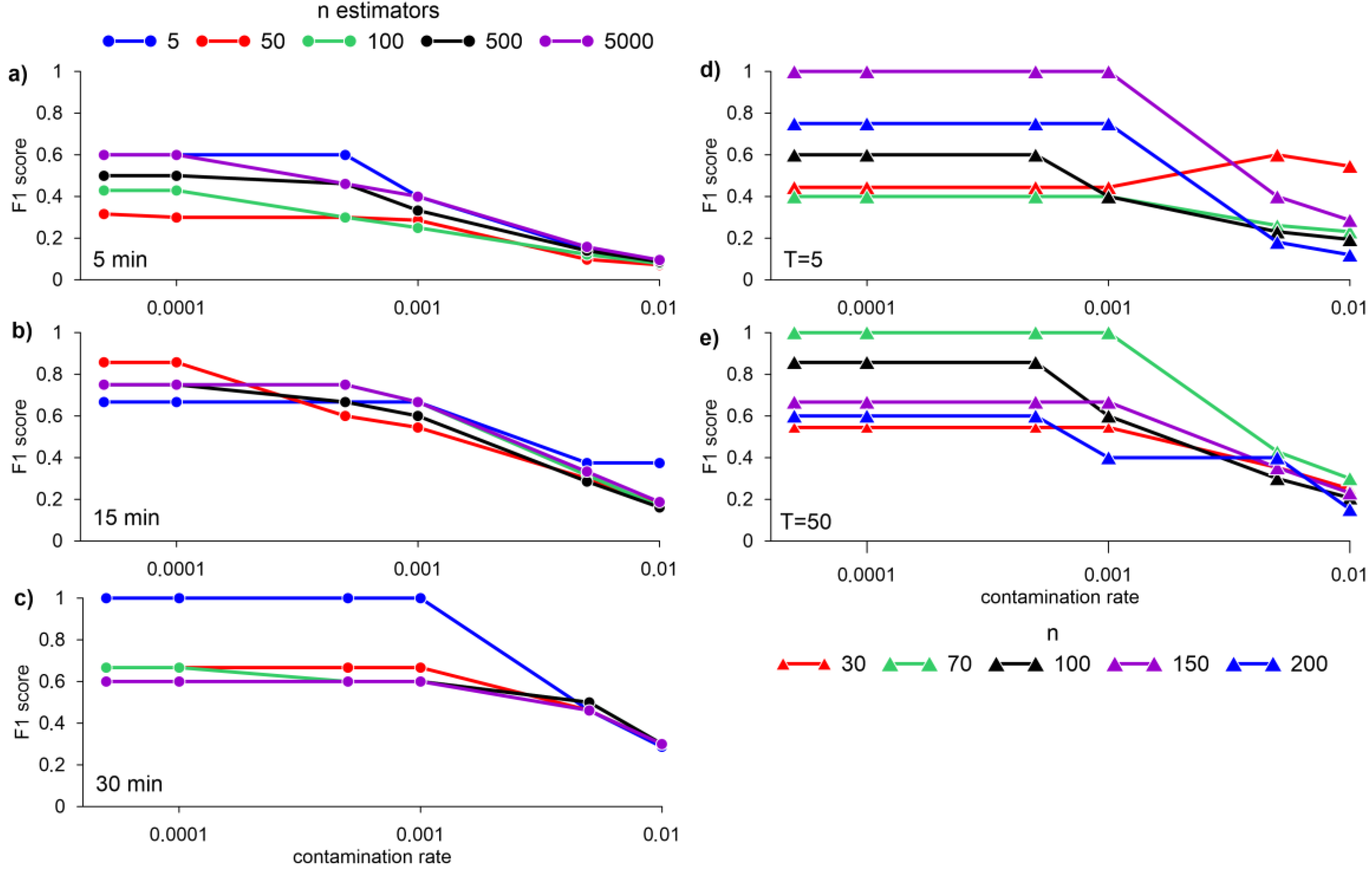 Sensors 23 02687 g005