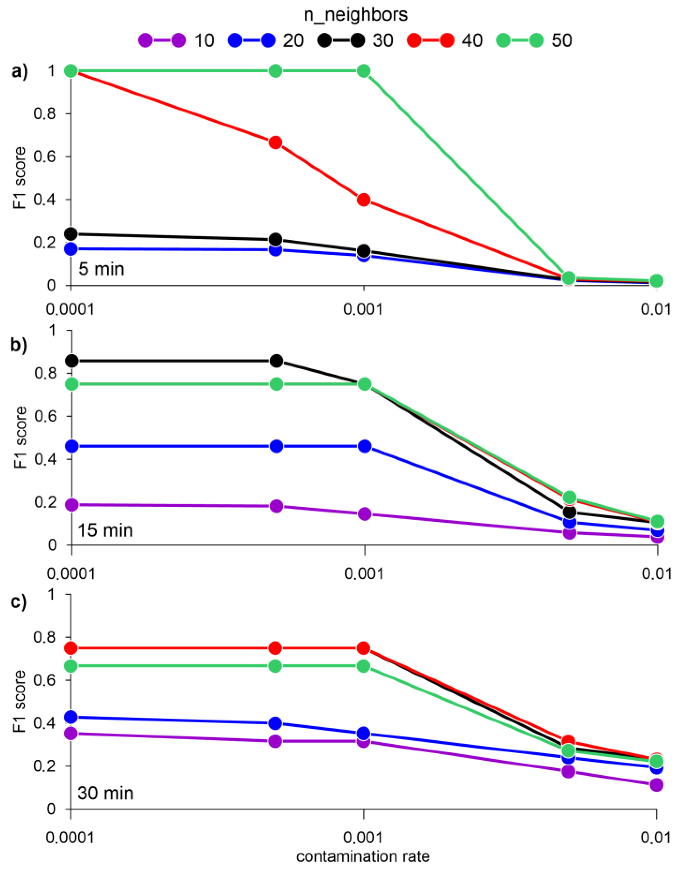 Sensors 23 02687 g007
