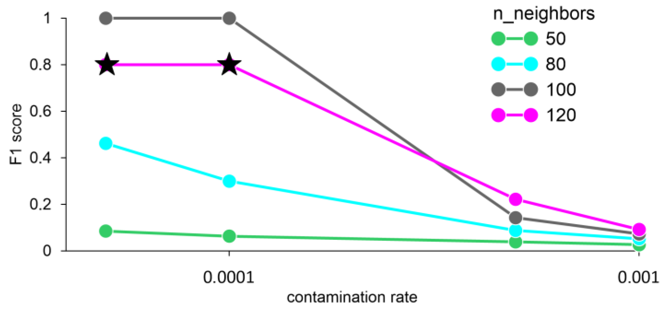 Sensors 23 02687 g008