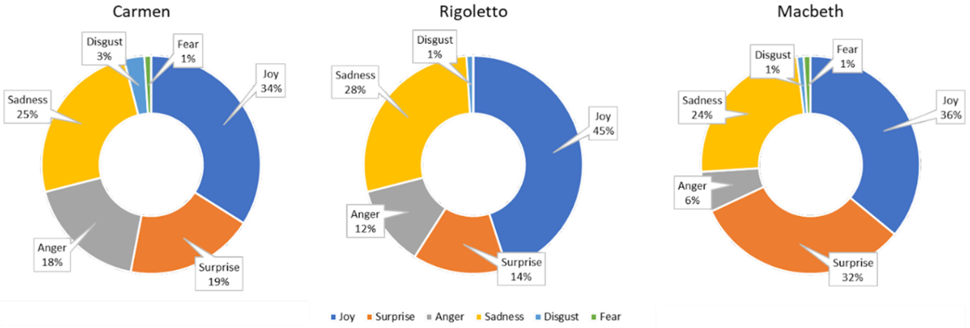 Sensors 23 02688 g003 Sensors 23 02688 g003