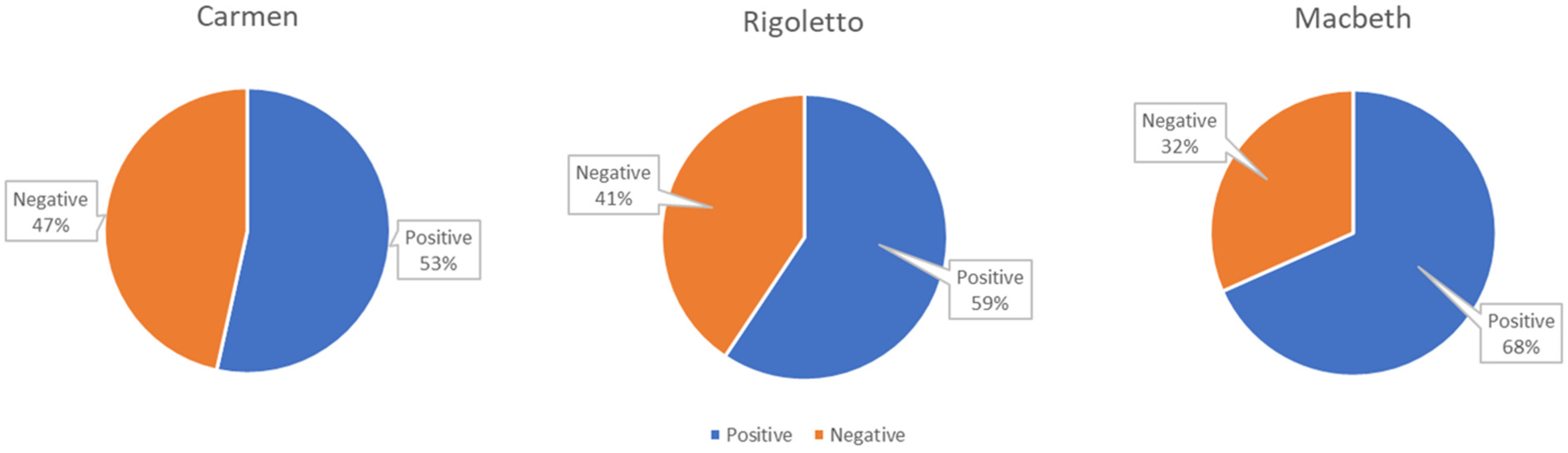 Sensors 23 02688 g004 Sensors 23 02688 g004