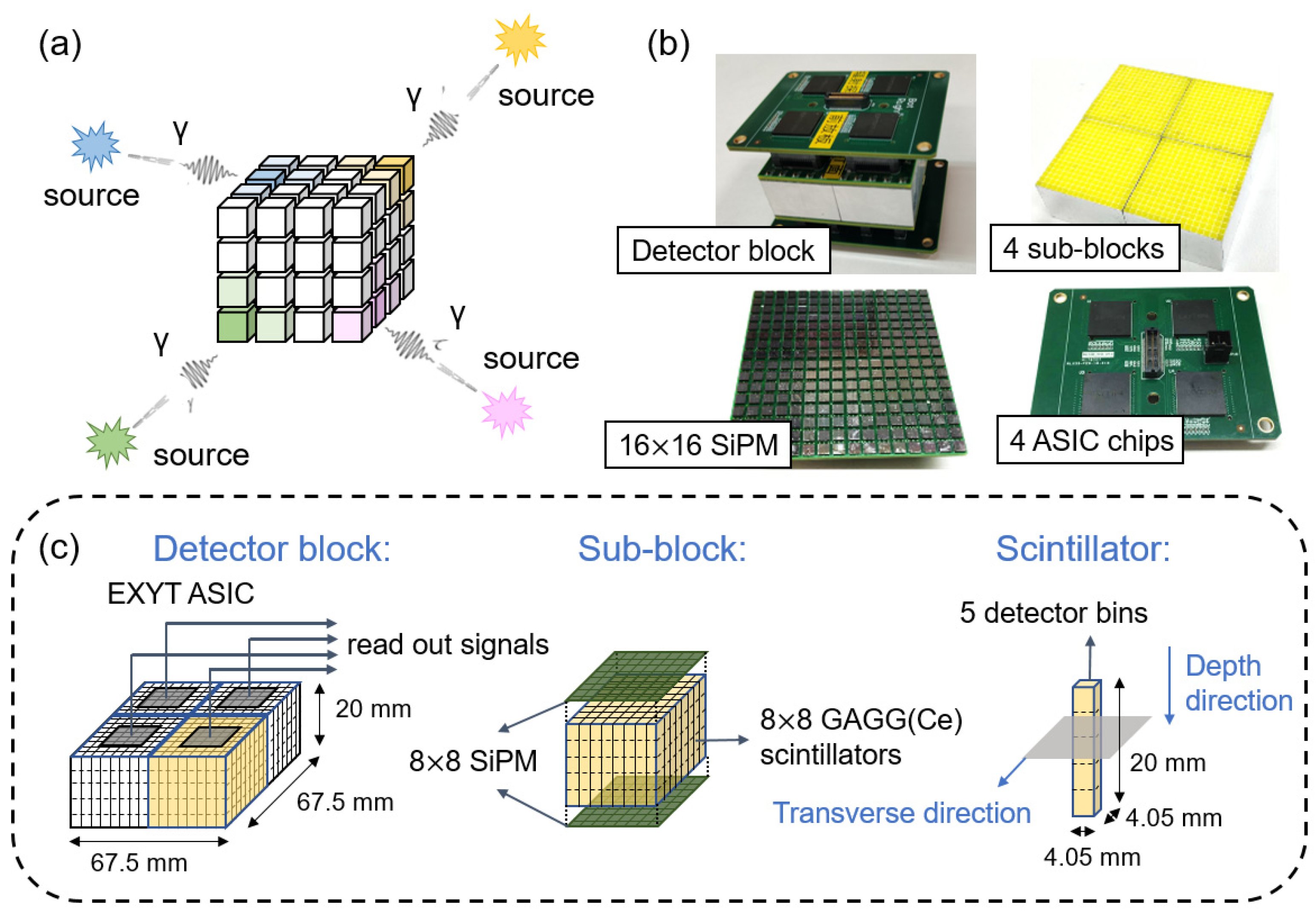 Sensors 23 02689 g001