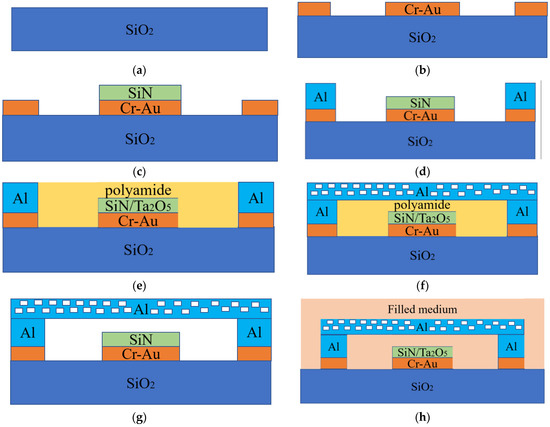 Sensors 23 02692 g004a 550