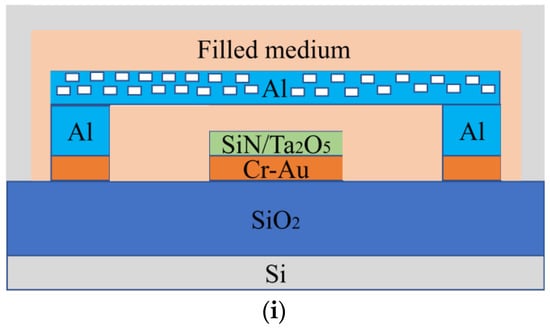 Sensors 23 02692 g004b 550