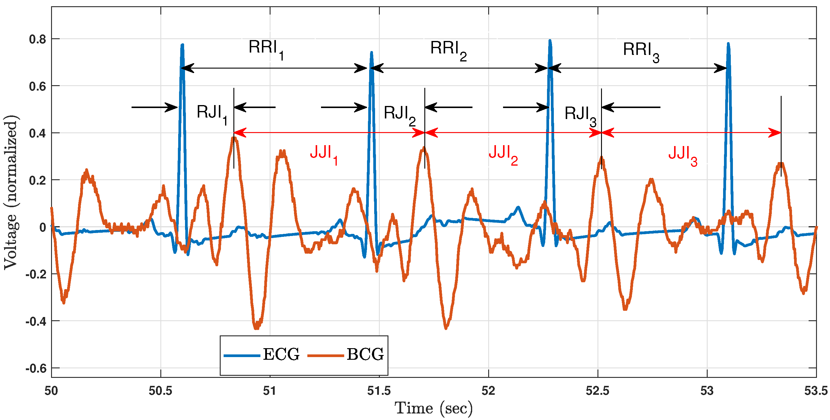 Sensors 23 02693 g001
