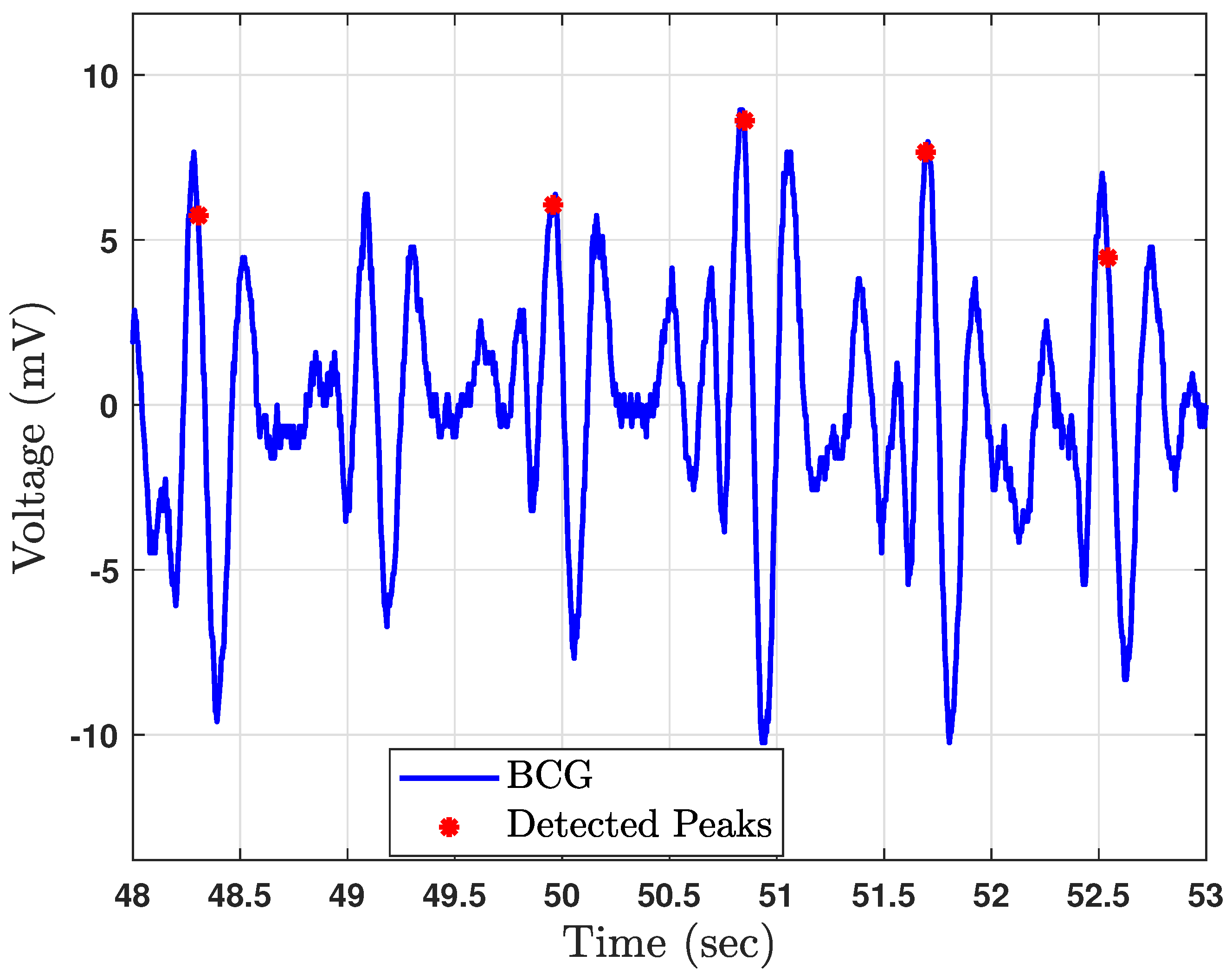 Sensors 23 02693 g002