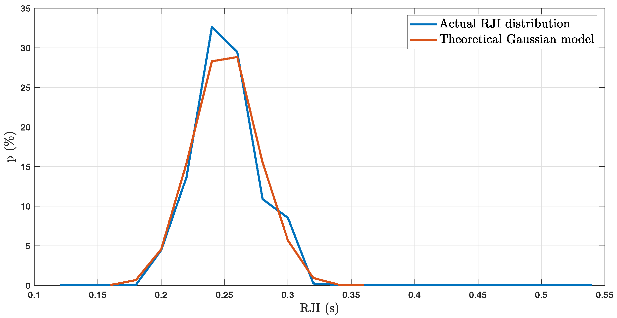 Sensors 23 02693 g003