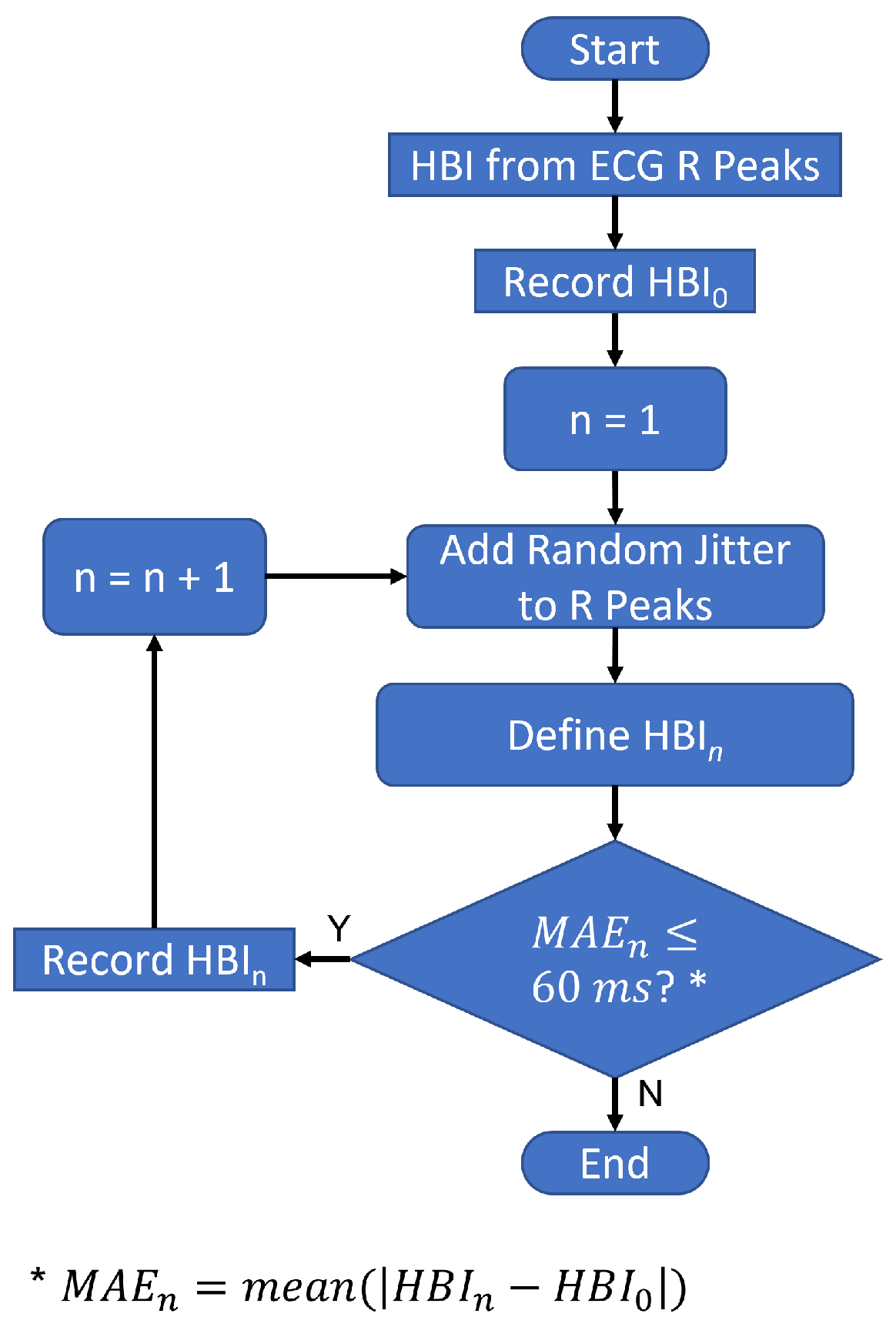 Sensors 23 02693 g004