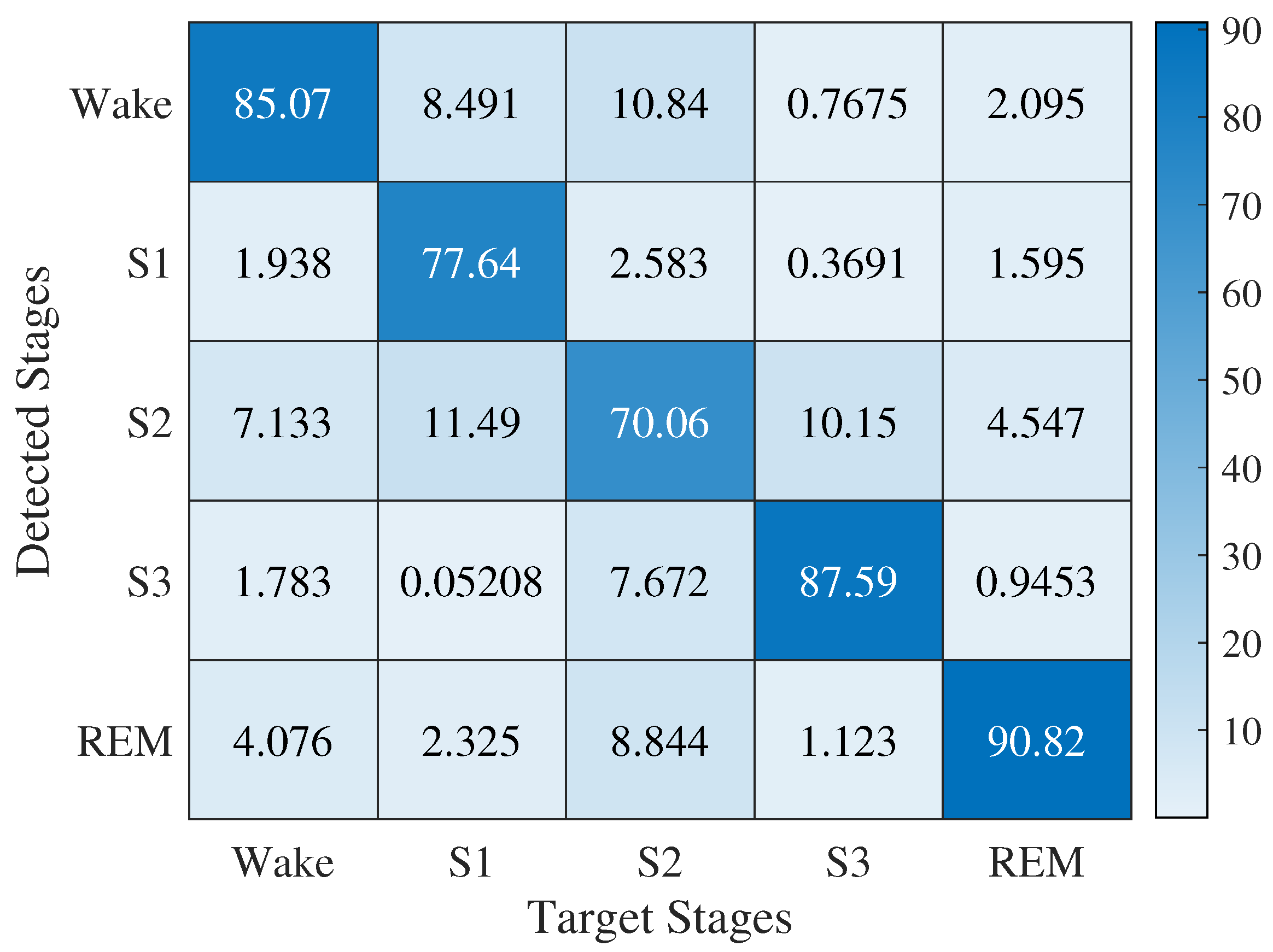 Sensors 23 02693 g005