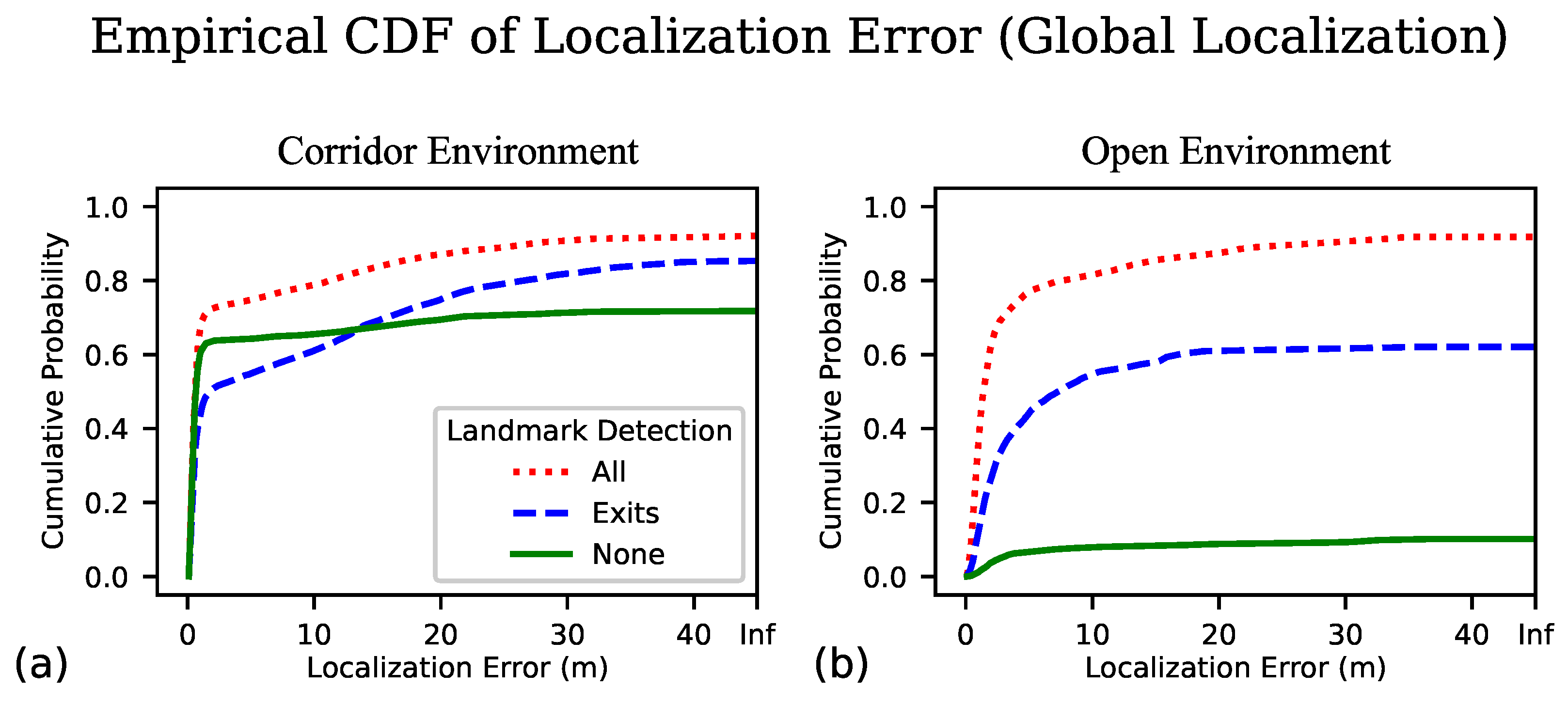 Sensors 23 02701 g005