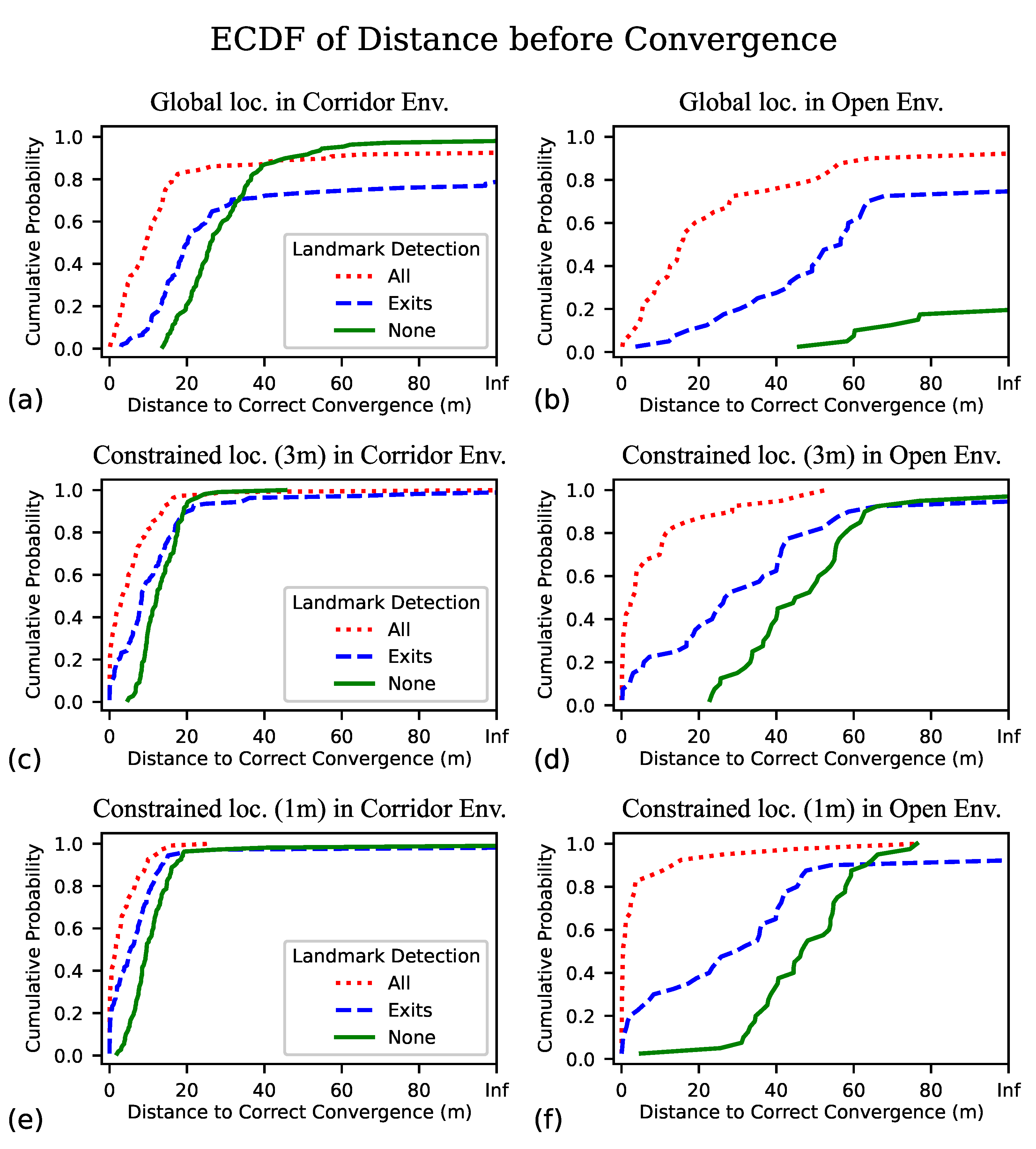 Sensors 23 02701 g006