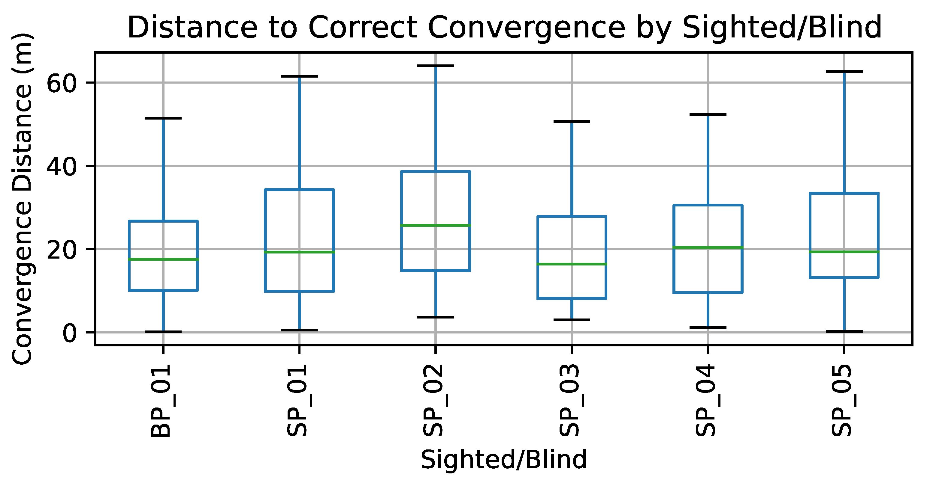 Sensors 23 02701 g007