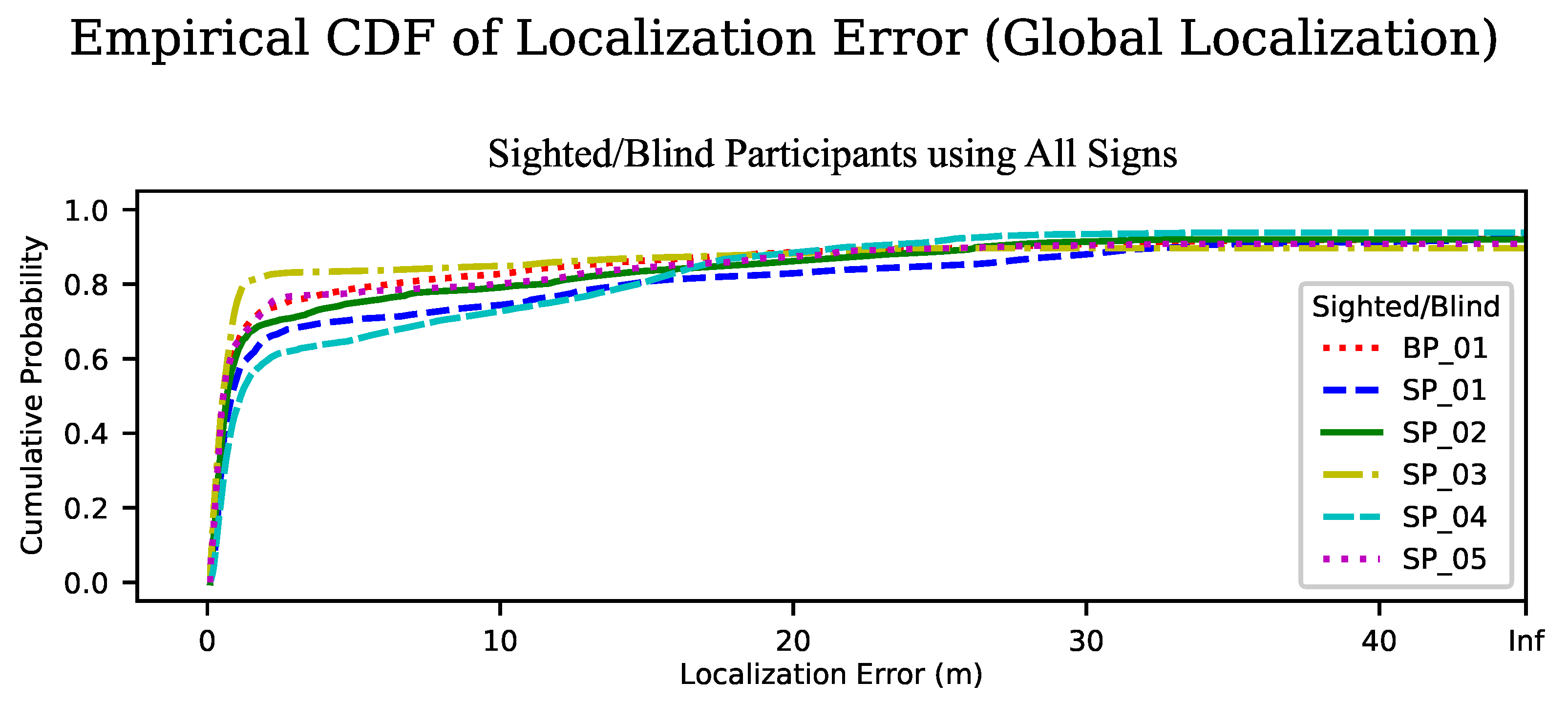 Sensors 23 02701 g008
