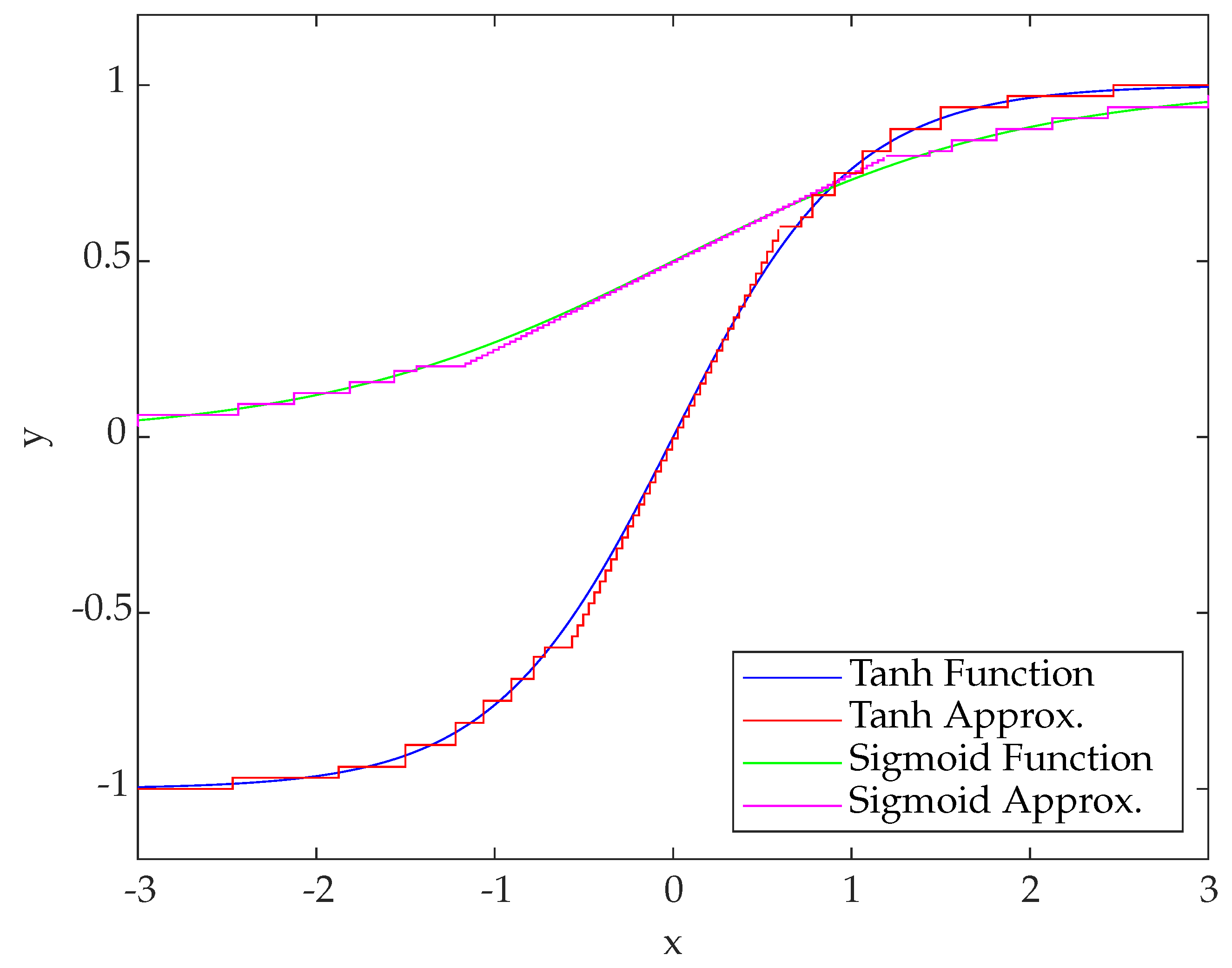 Sensors 23 02703 g003