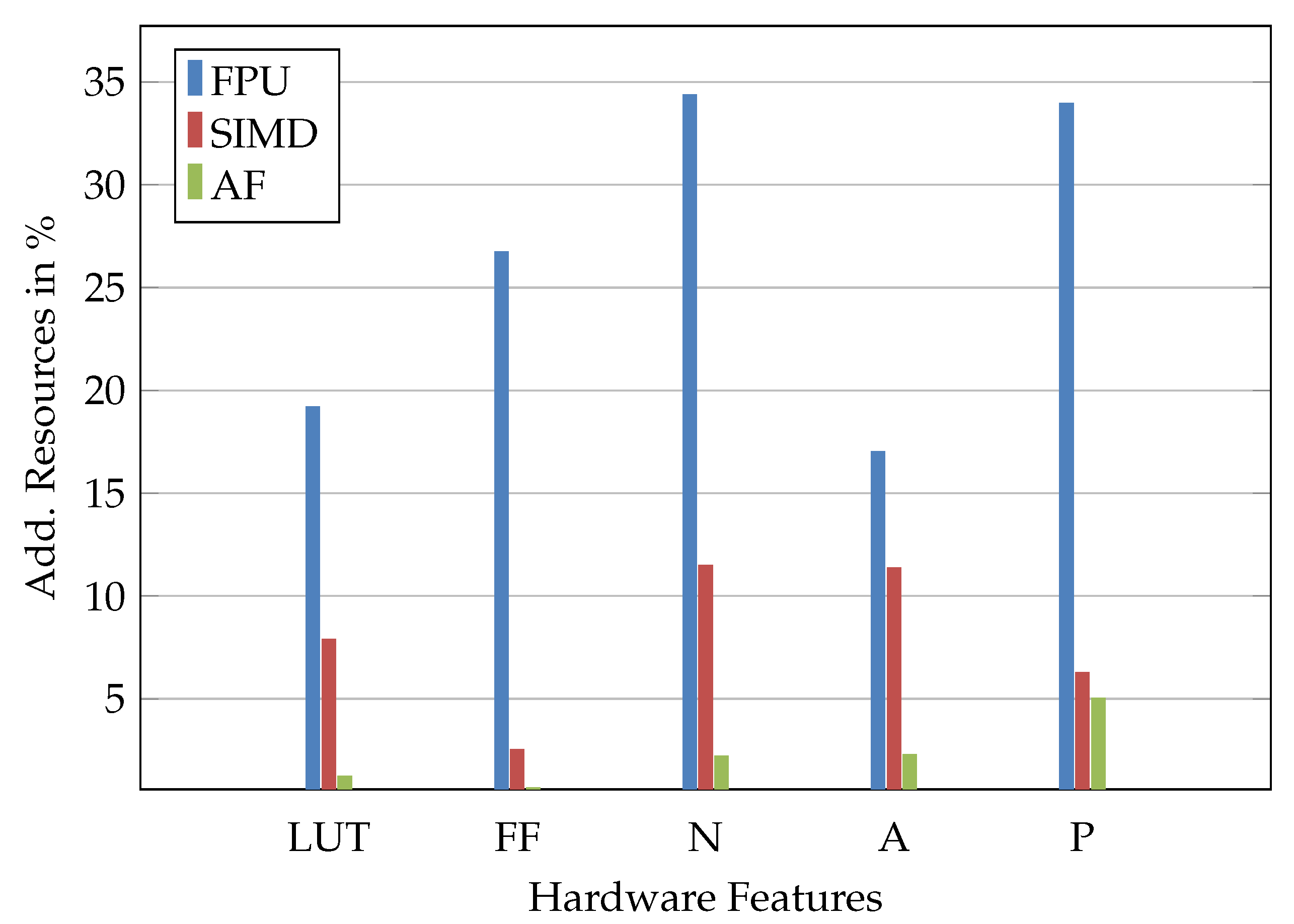 Sensors 23 02703 g008