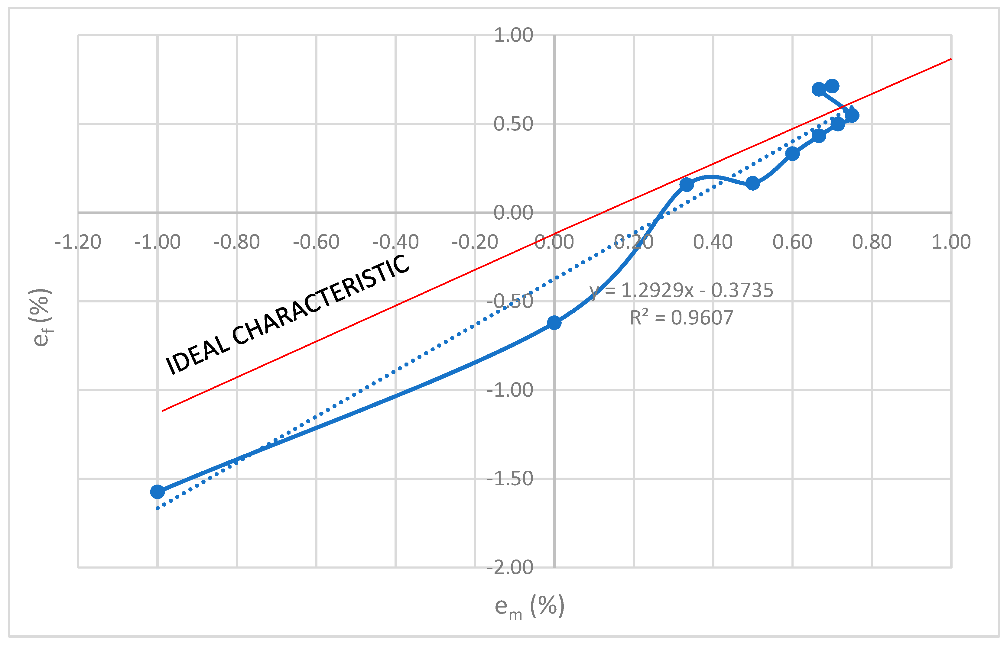 Sensors 23 02704 g002