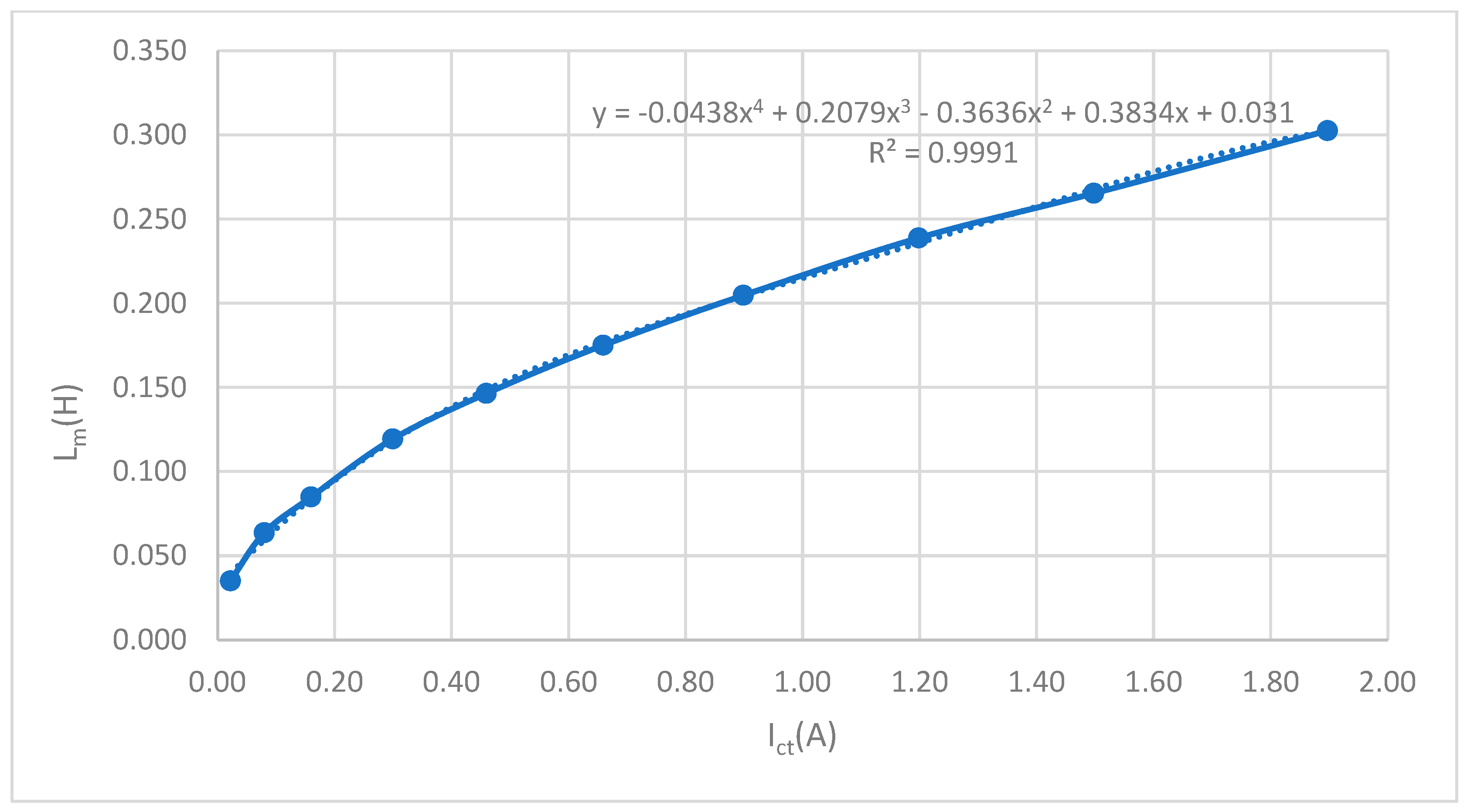 Sensors 23 02704 g005