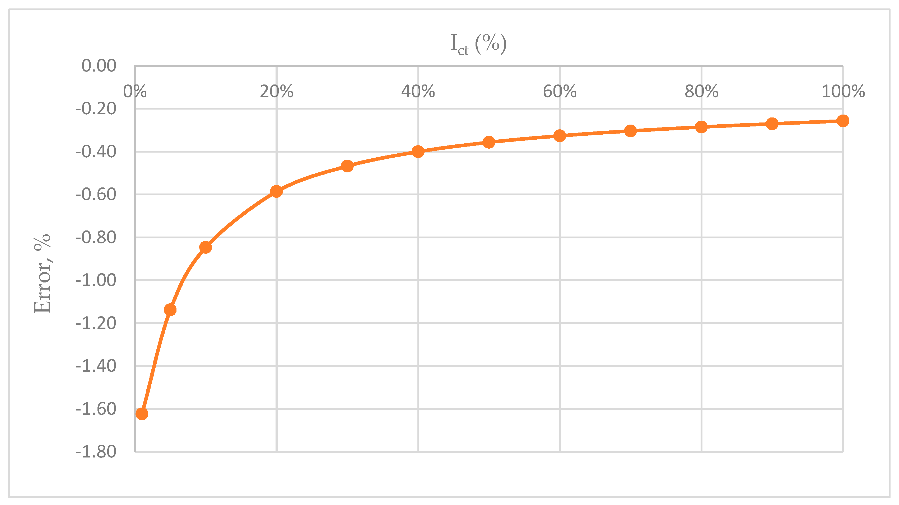 Sensors 23 02704 g008