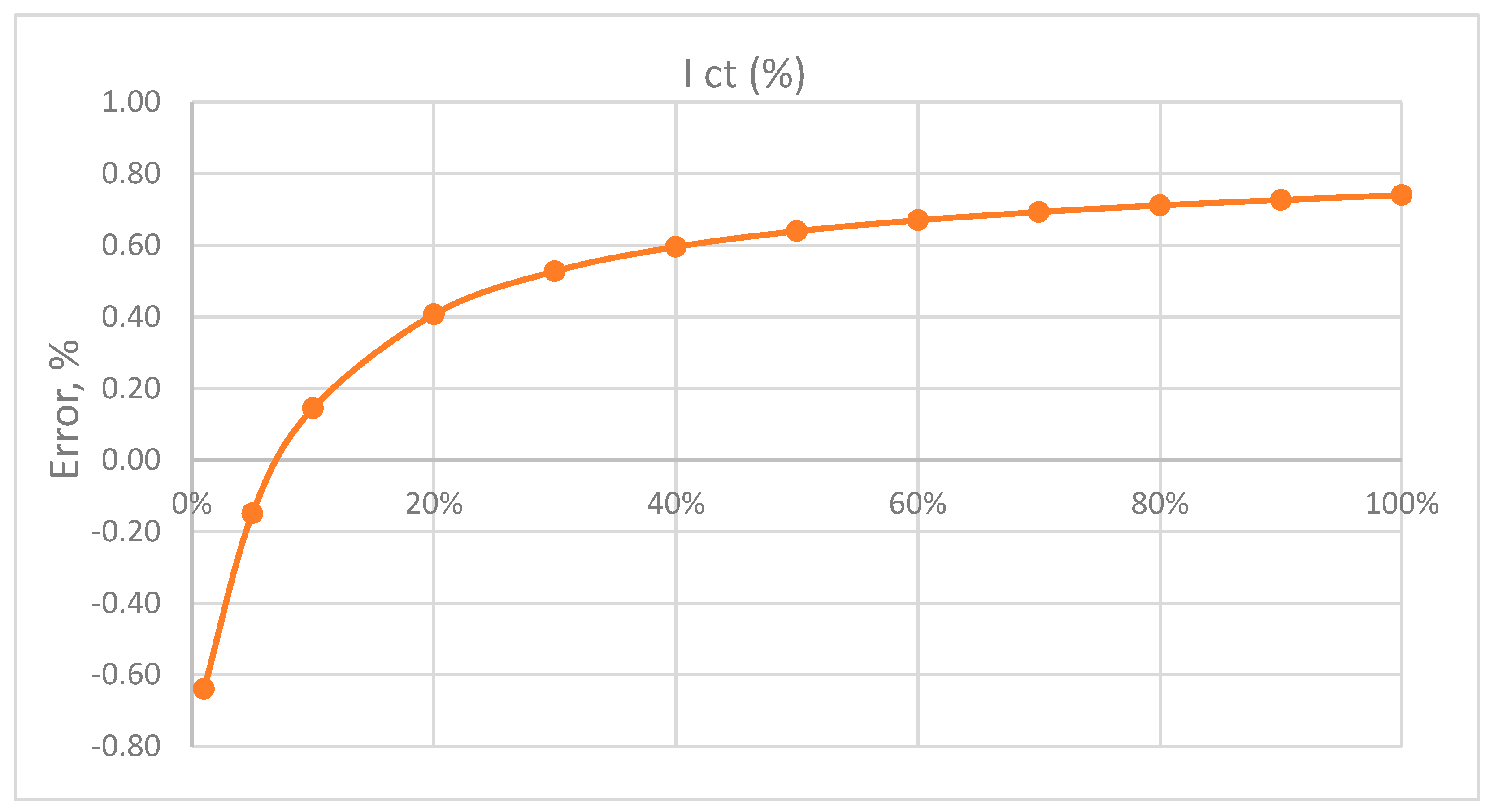 Sensors 23 02704 g009