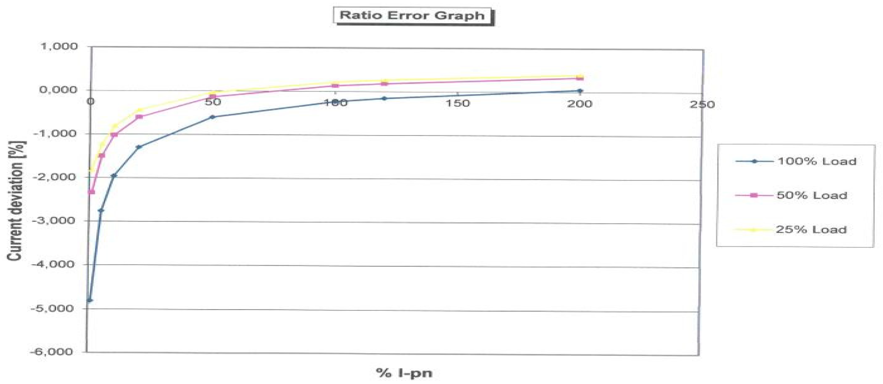 Sensors 23 02704 g010