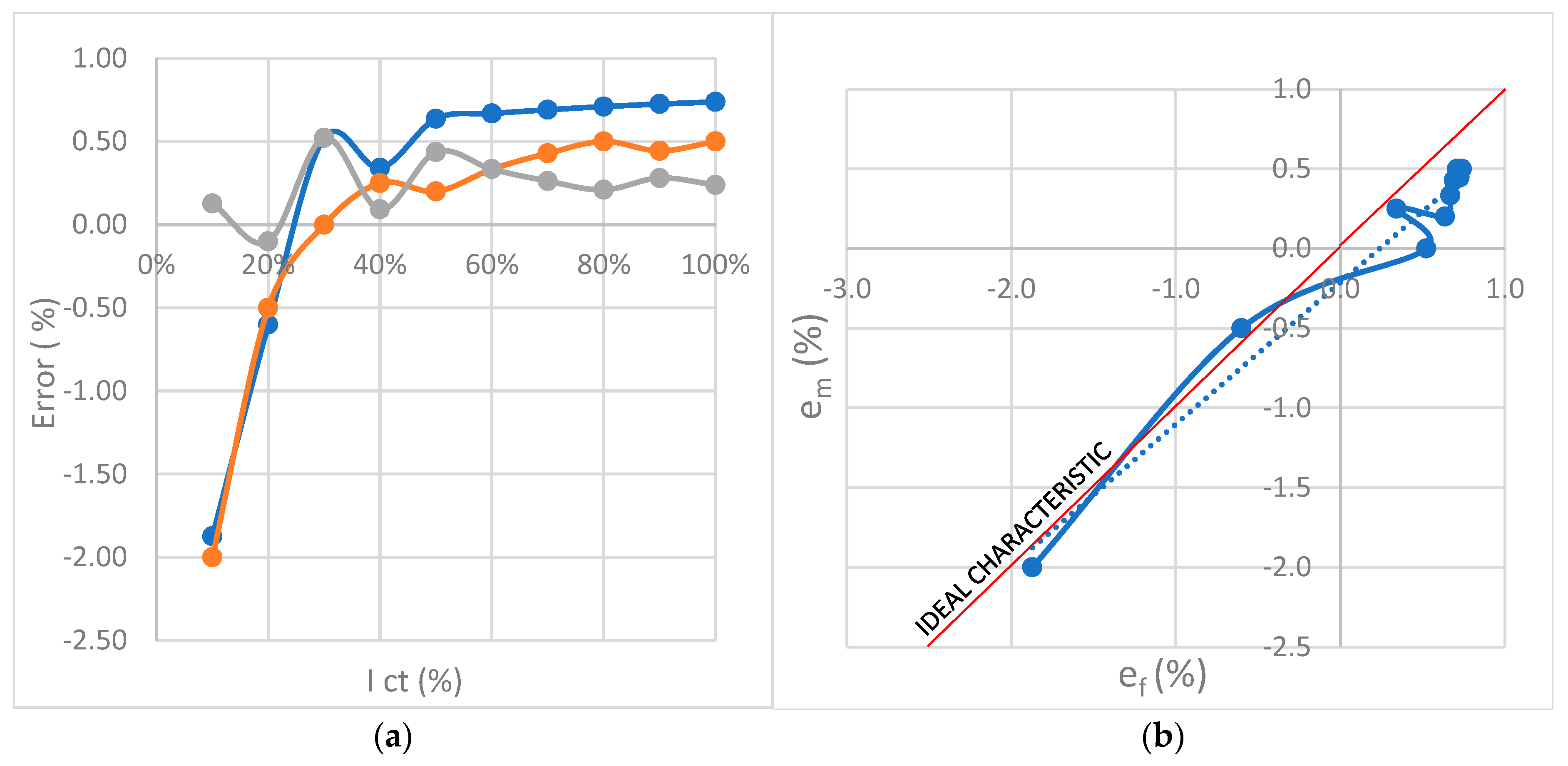 Sensors 23 02704 g012