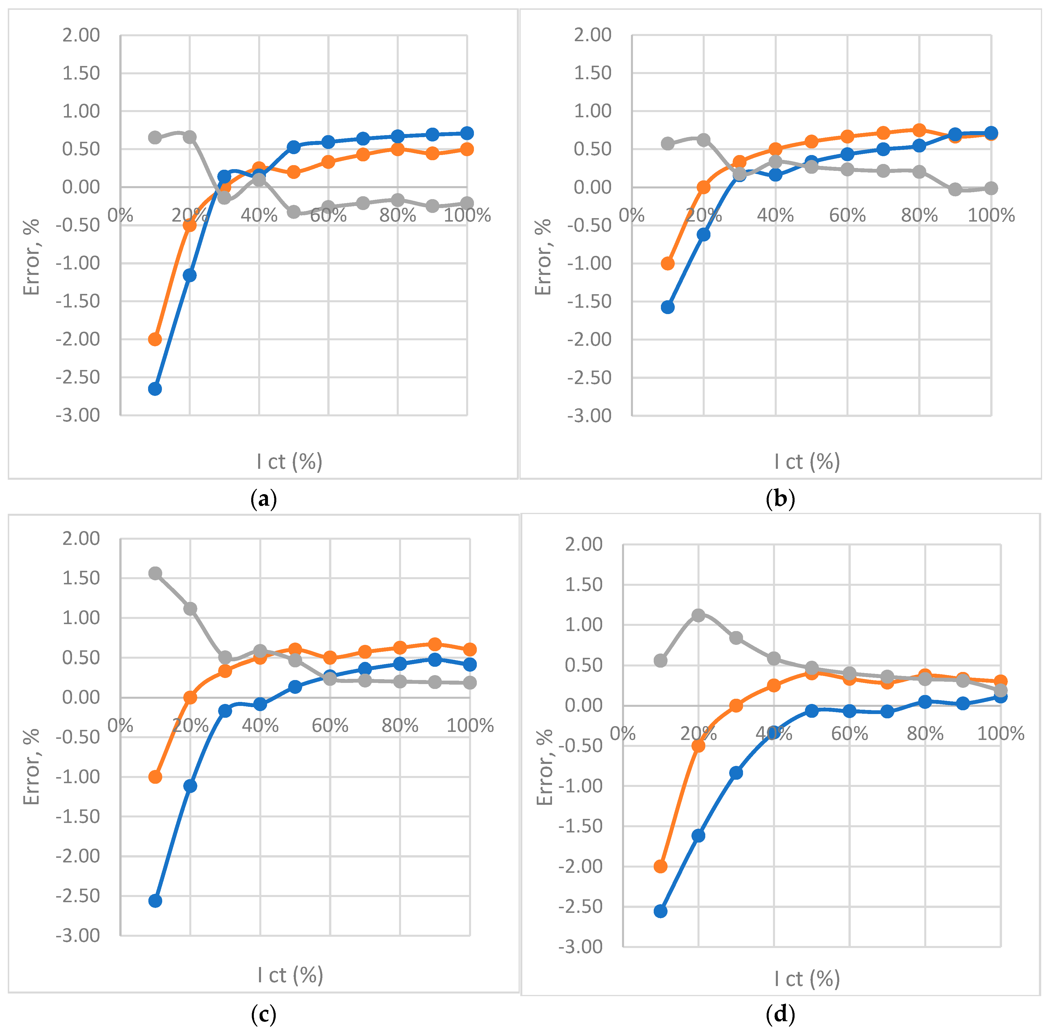Sensors 23 02704 g013