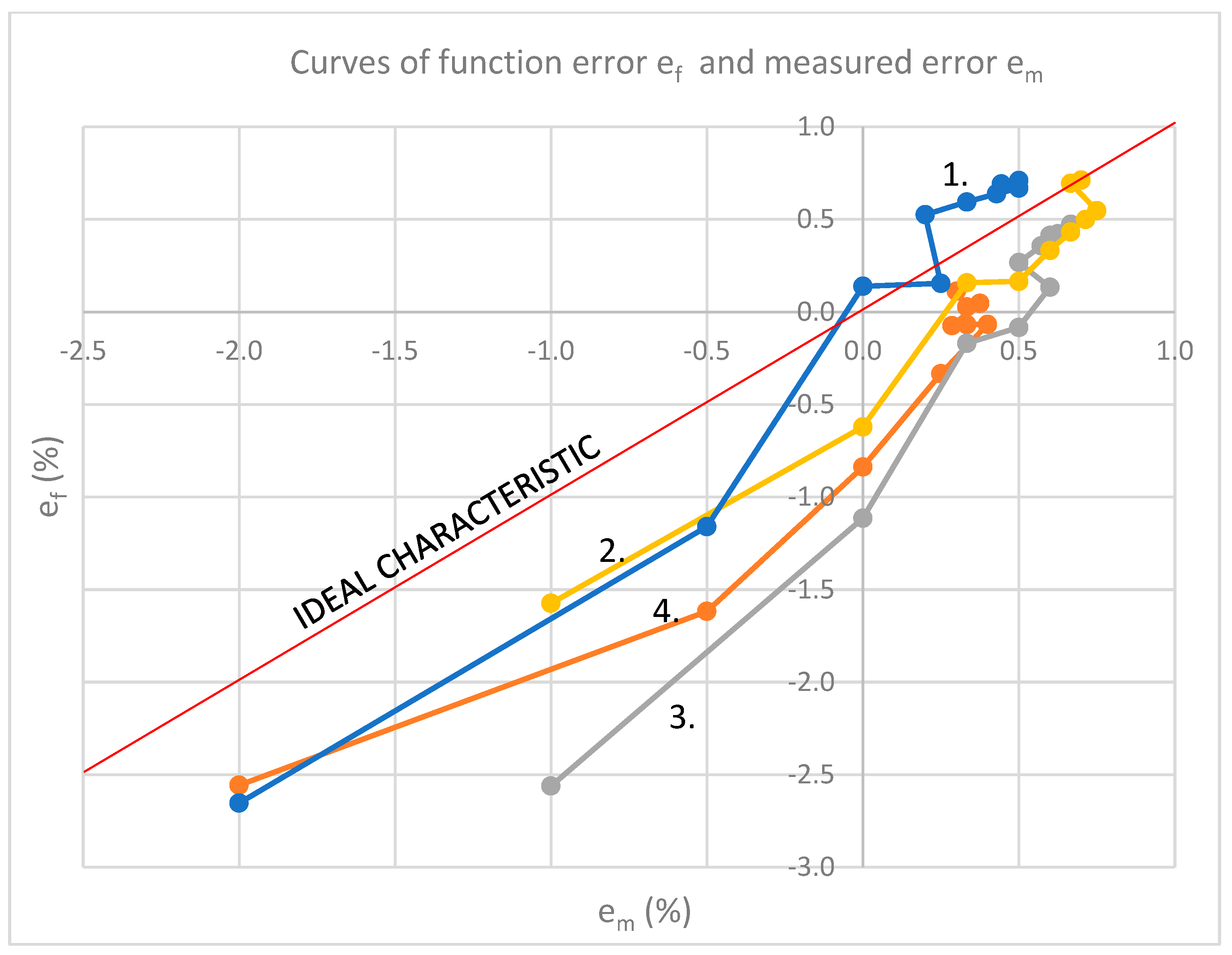 Sensors 23 02704 g014