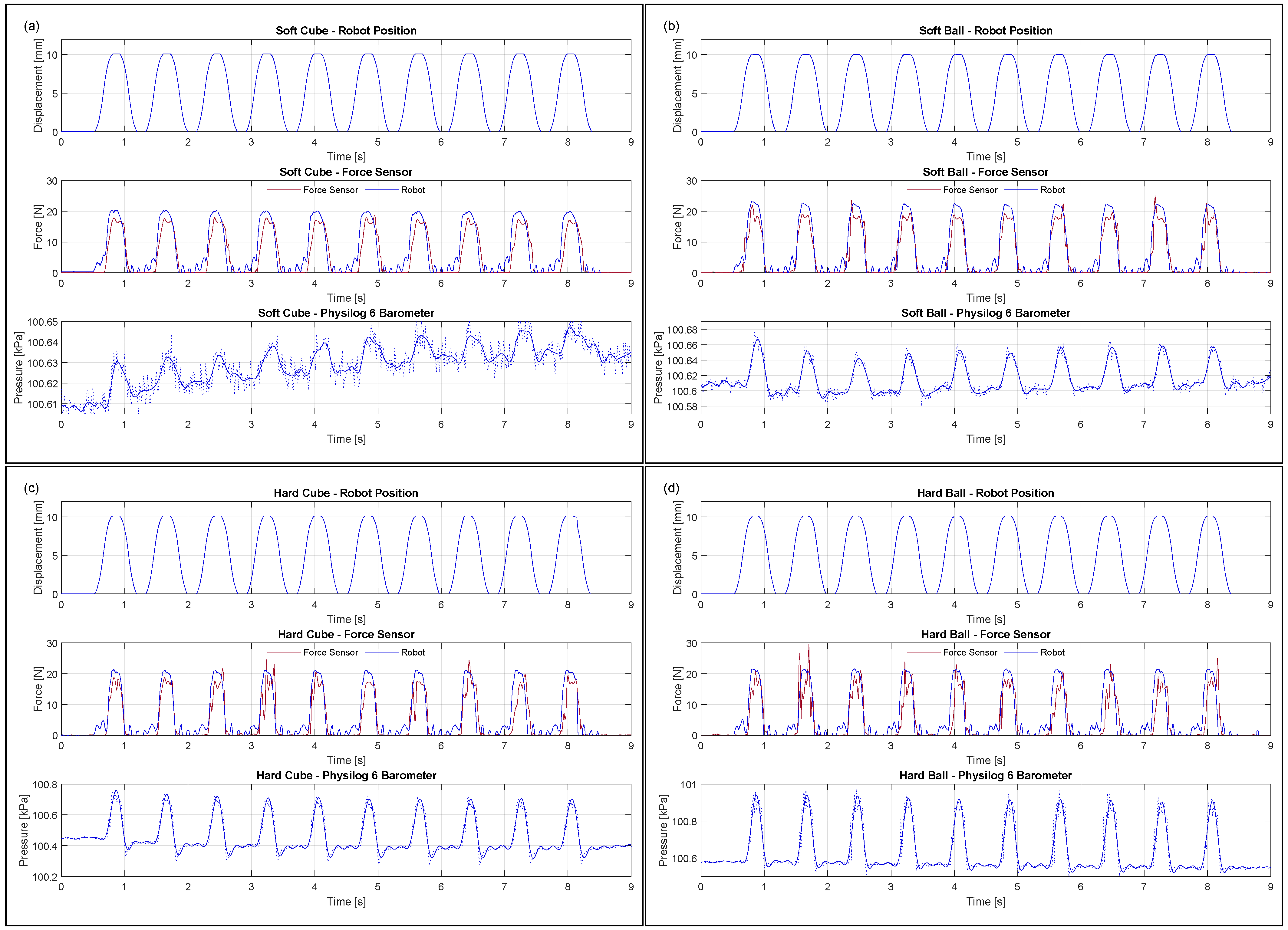 Sensors 23 02709 g008