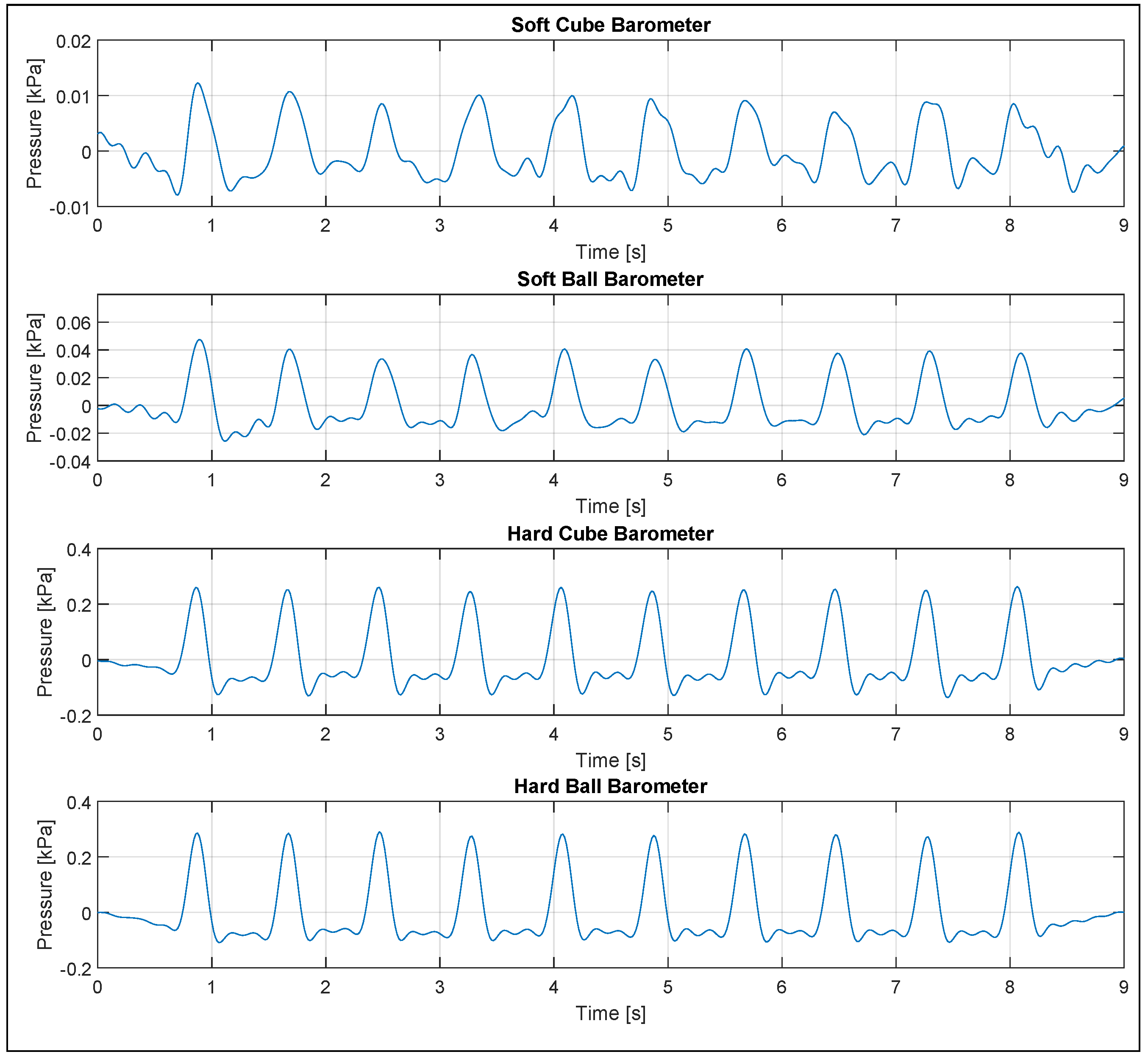 Sensors 23 02709 g009