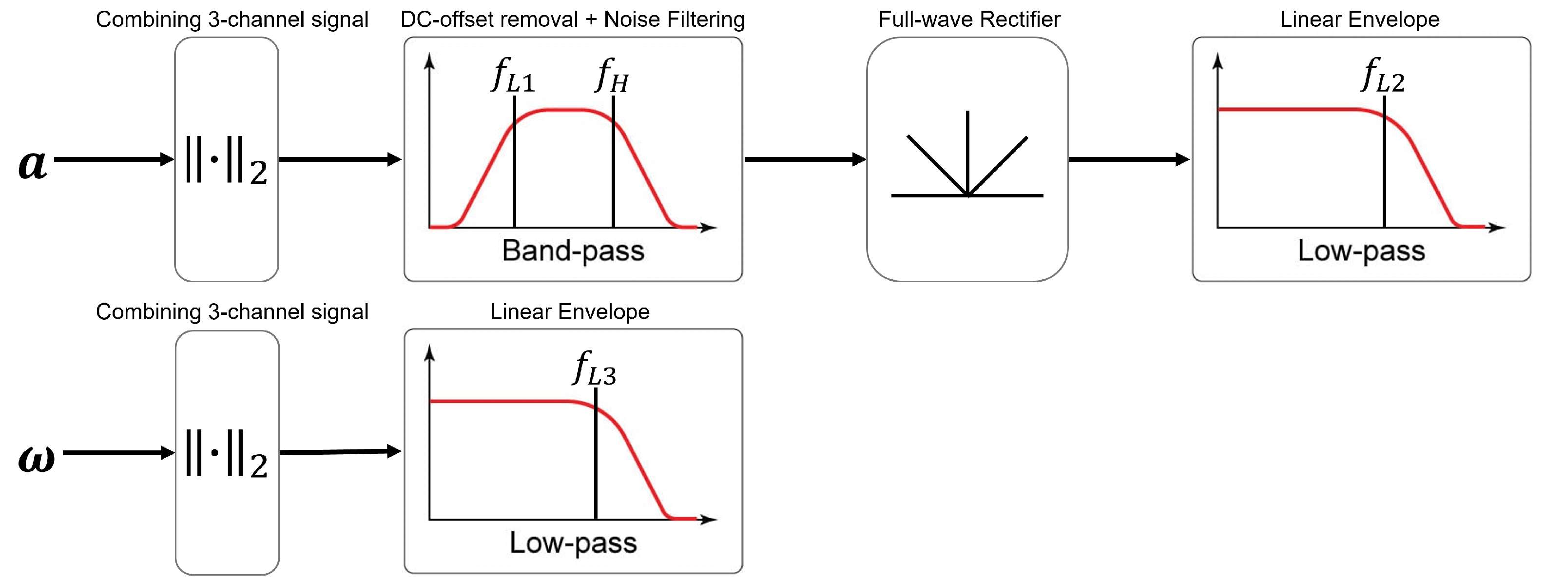 Sensors 23 02709 g011