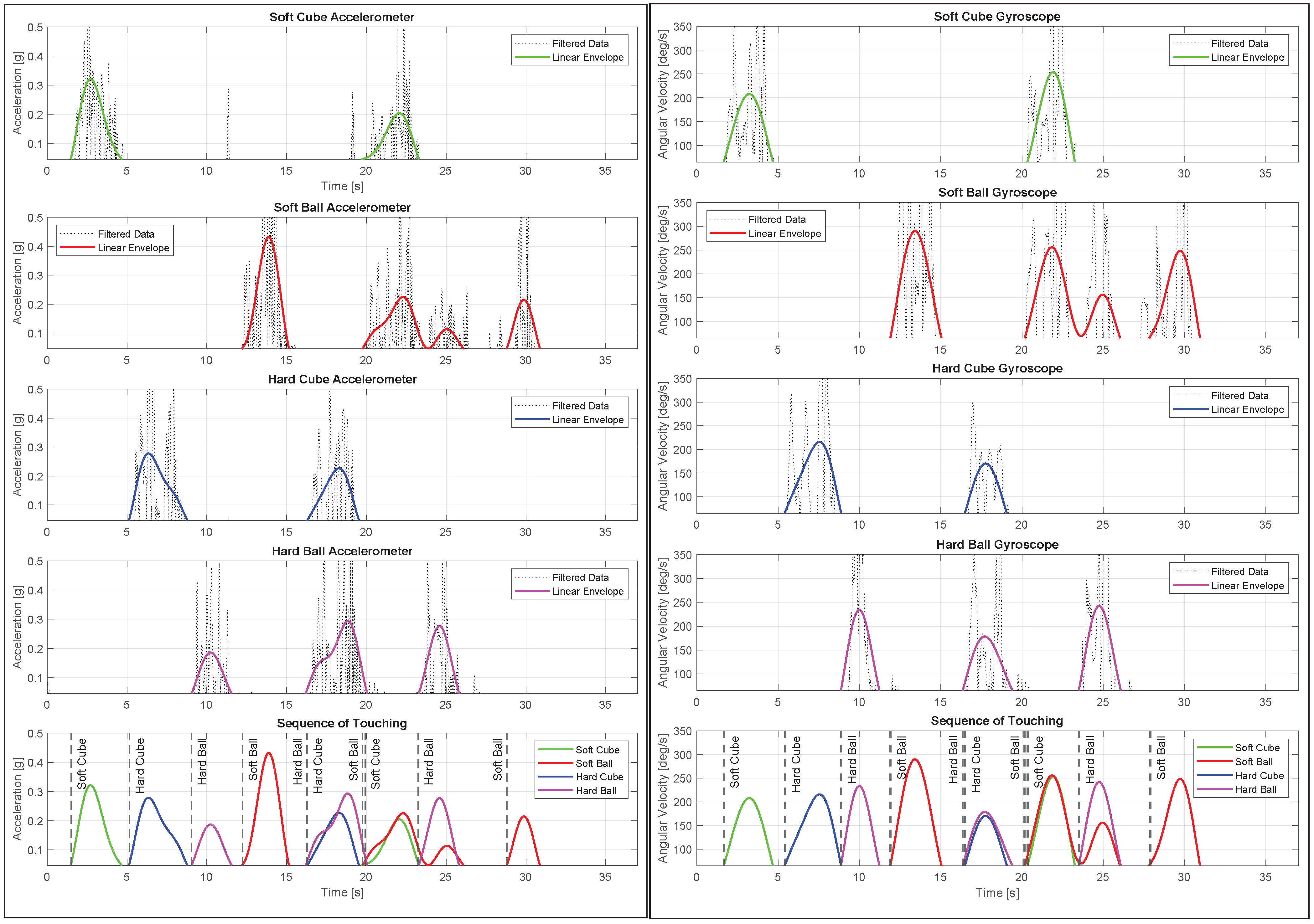 Sensors 23 02709 g012