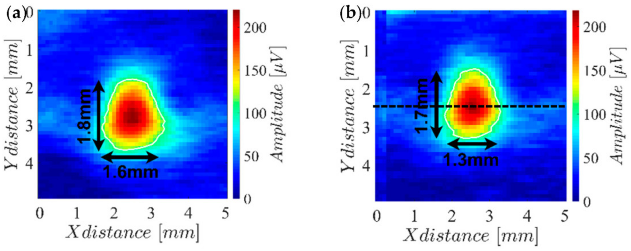 Sensors 23 02711 g002