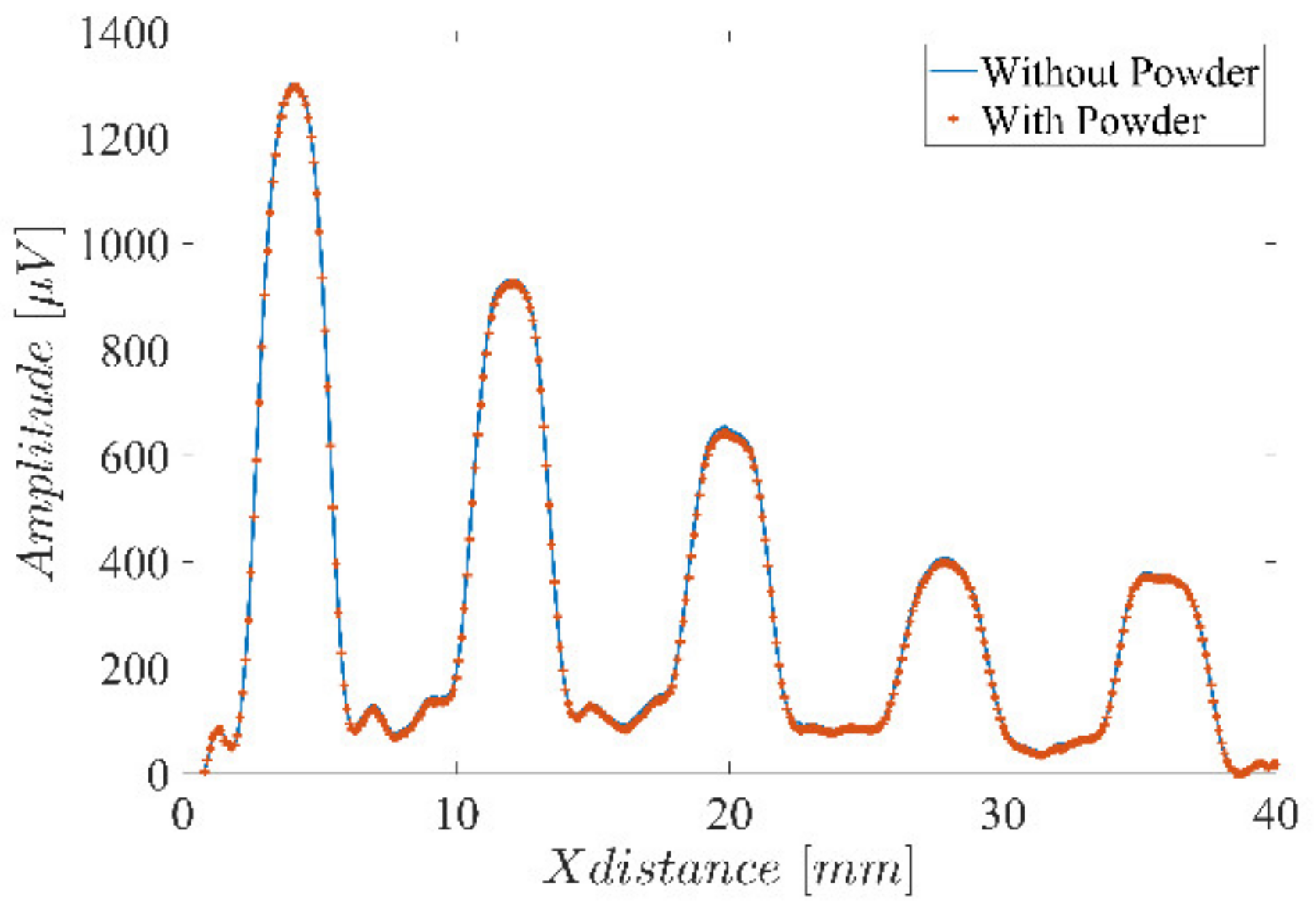 Sensors 23 02711 g004