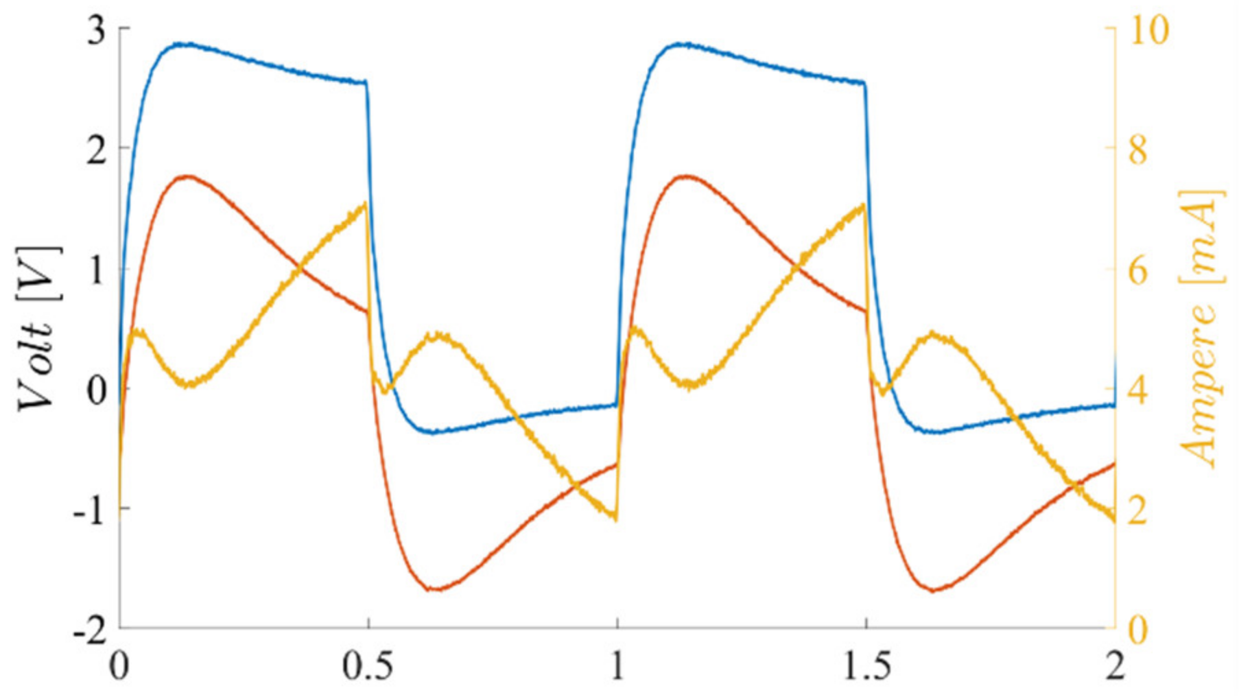 Sensors 23 02711 g007