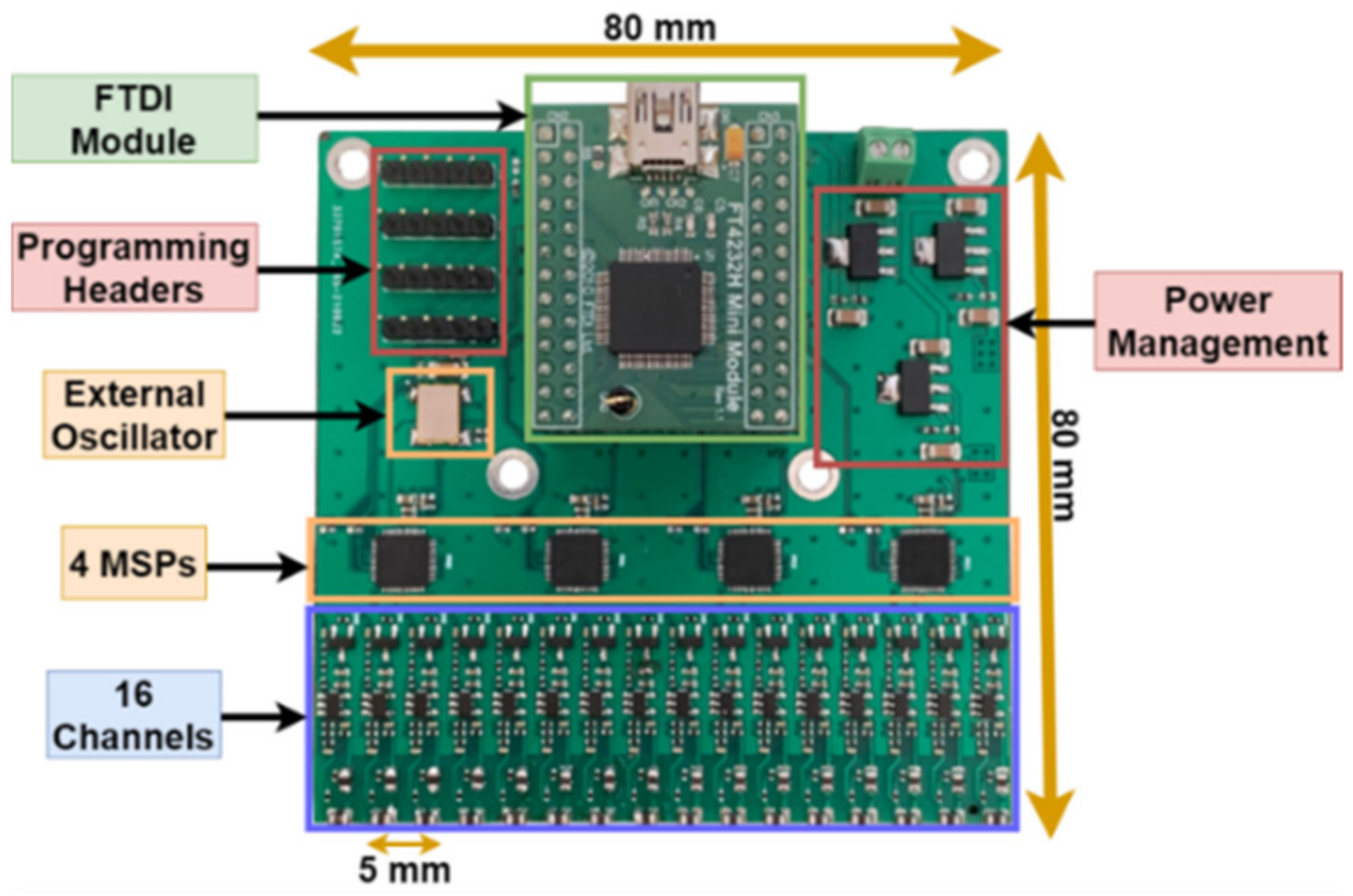 Sensors 23 02711 g013