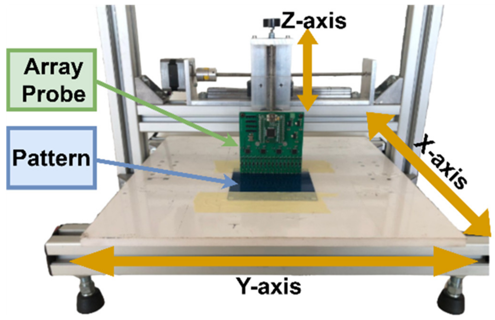 Sensors 23 02711 g015