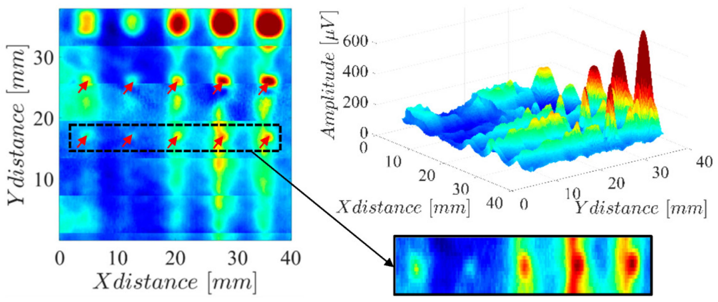 Sensors 23 02711 g016