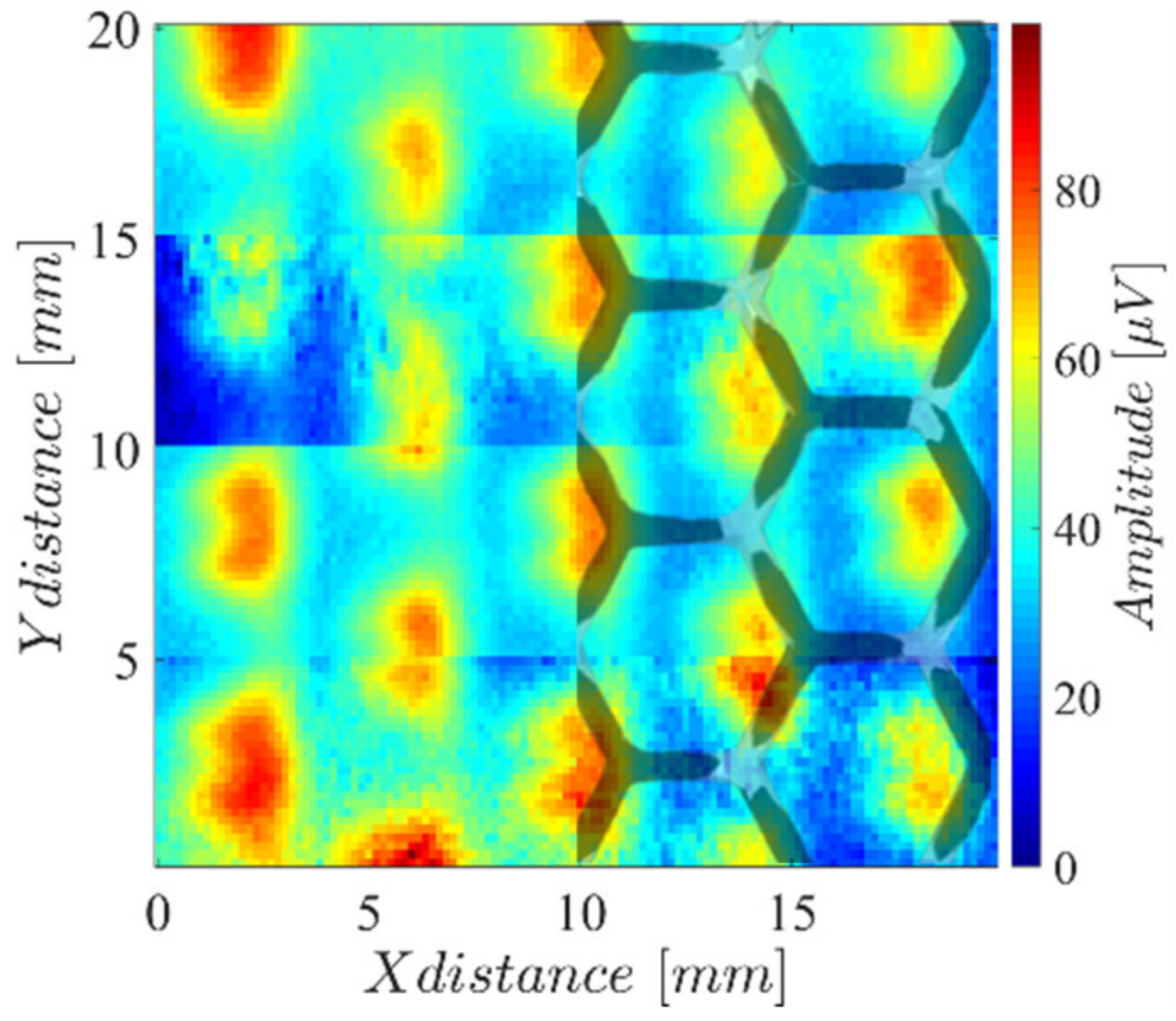 Sensors 23 02711 g017