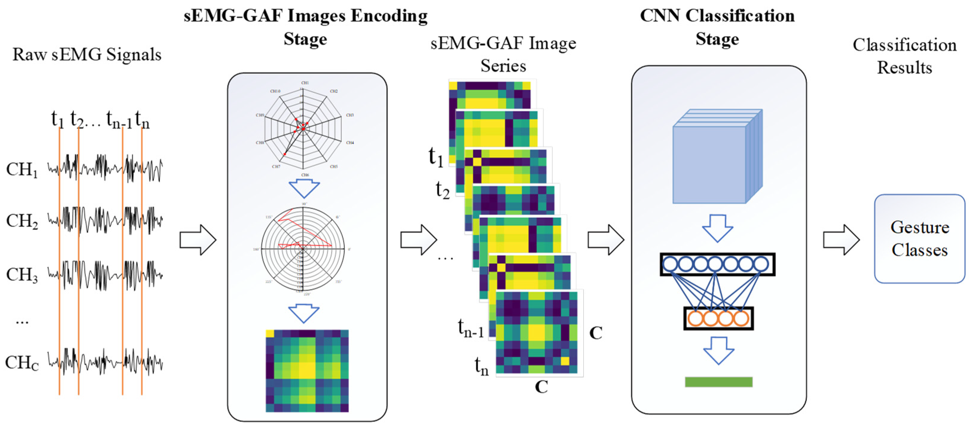 Sensors 23 02715 g001