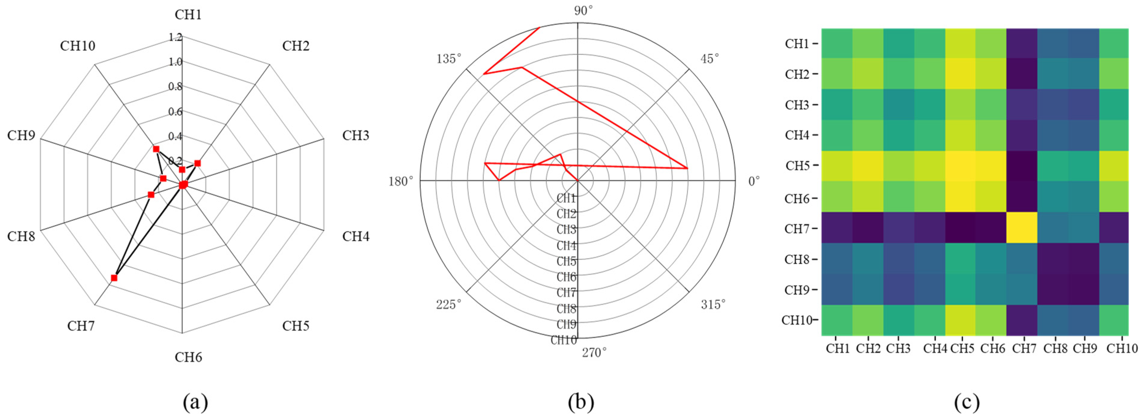 Sensors 23 02715 g002