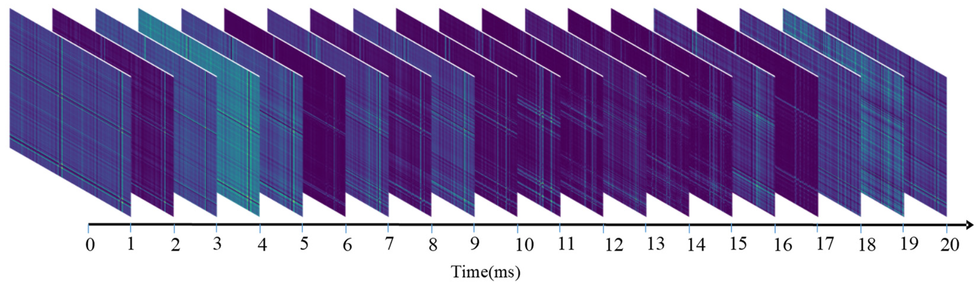 Sensors 23 02715 g004
