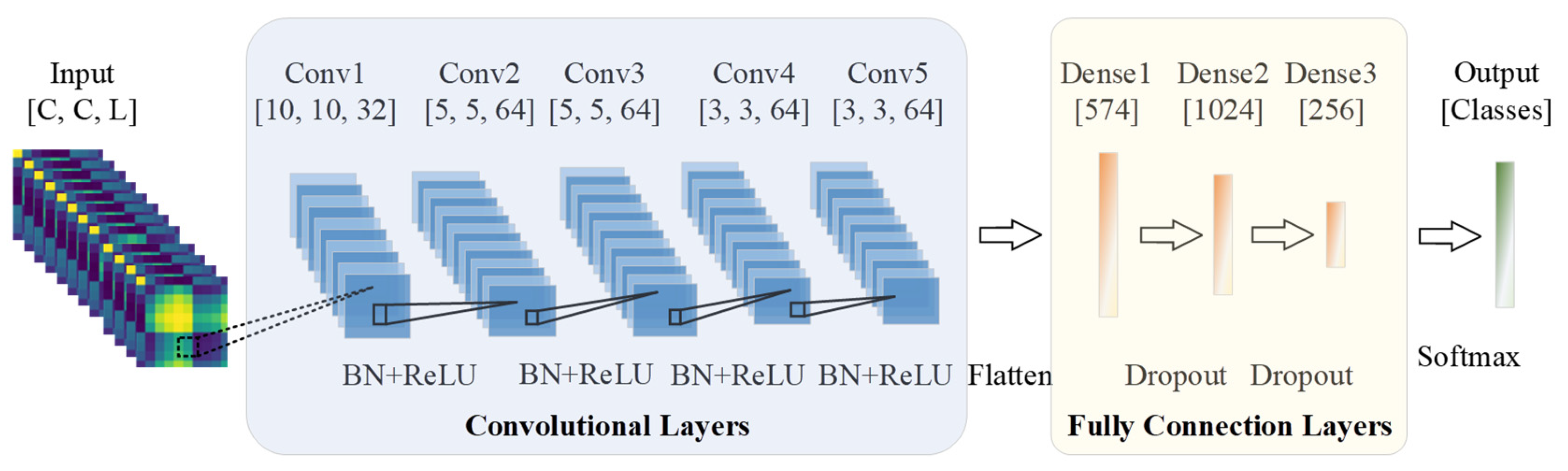 Sensors 23 02715 g005