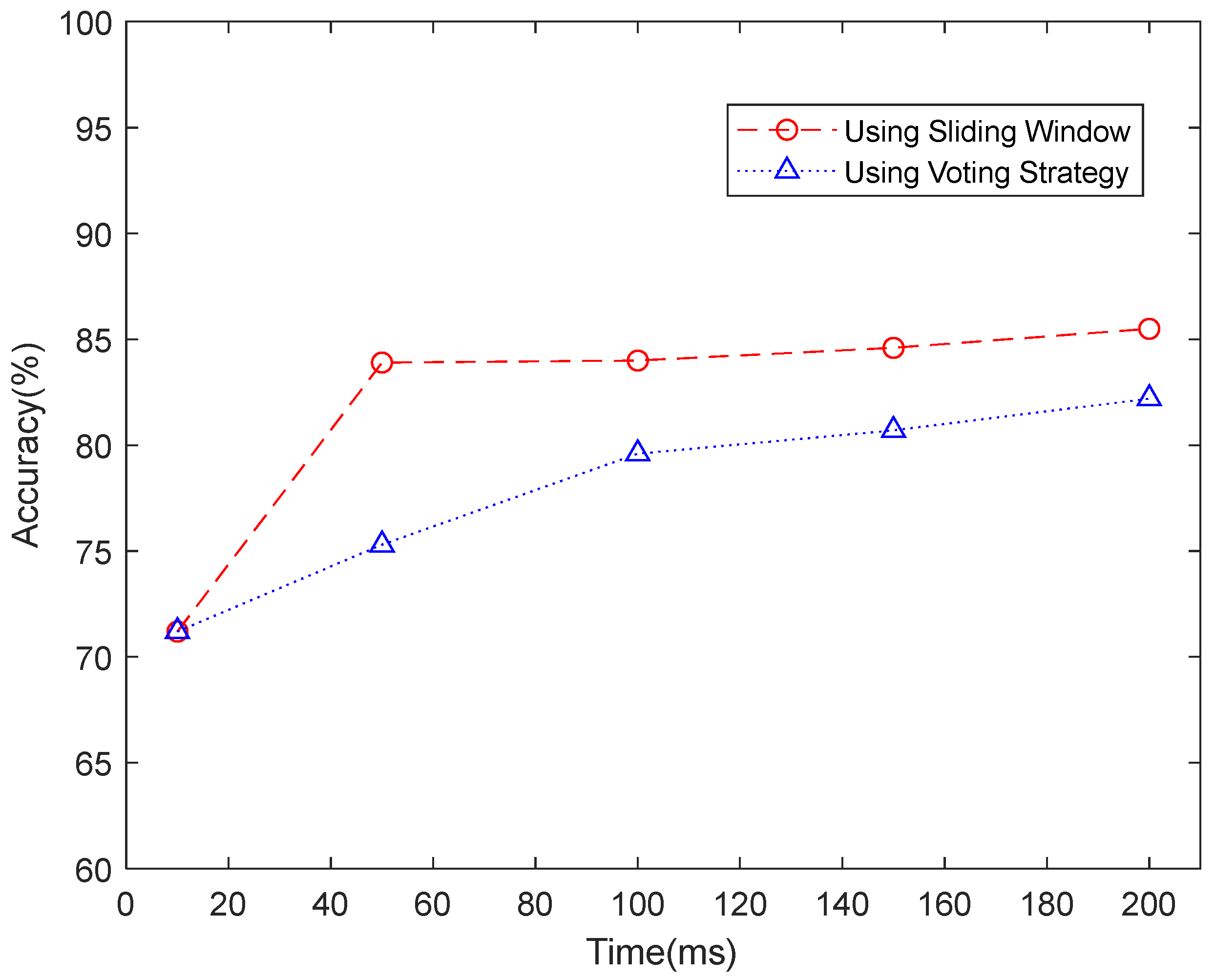 Sensors 23 02715 g007